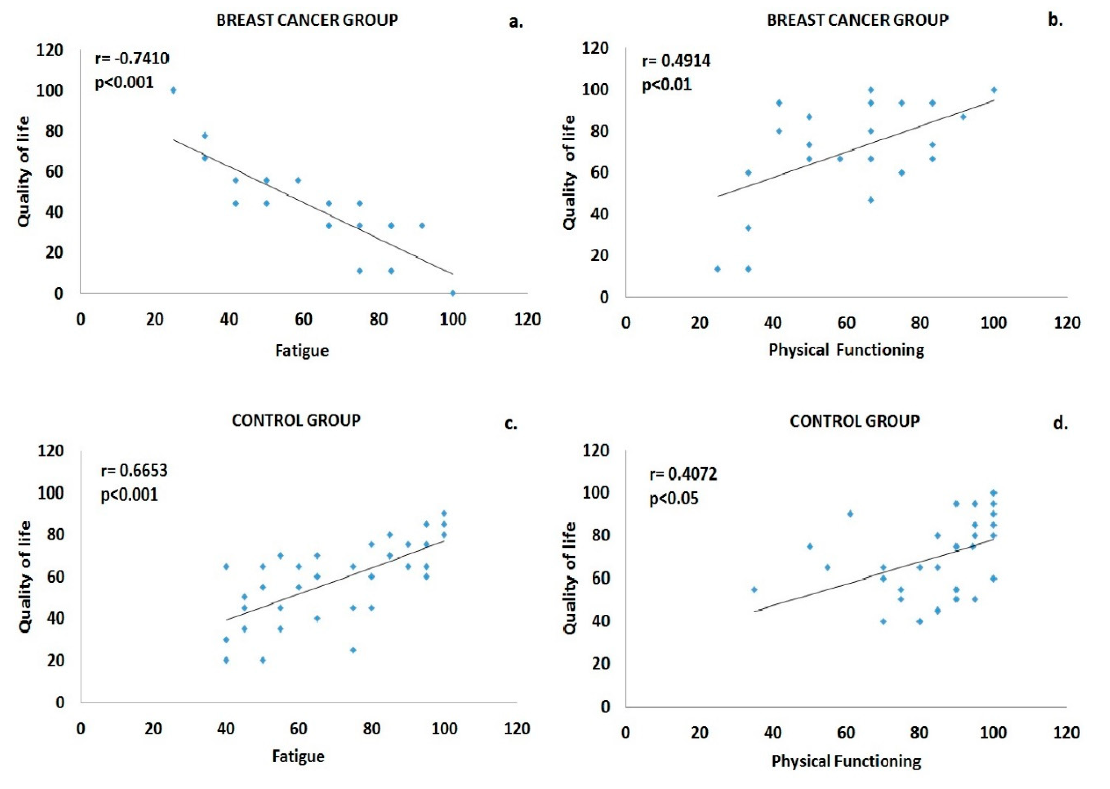 Sports 08 00032 g002 Sports 08 00032 g002