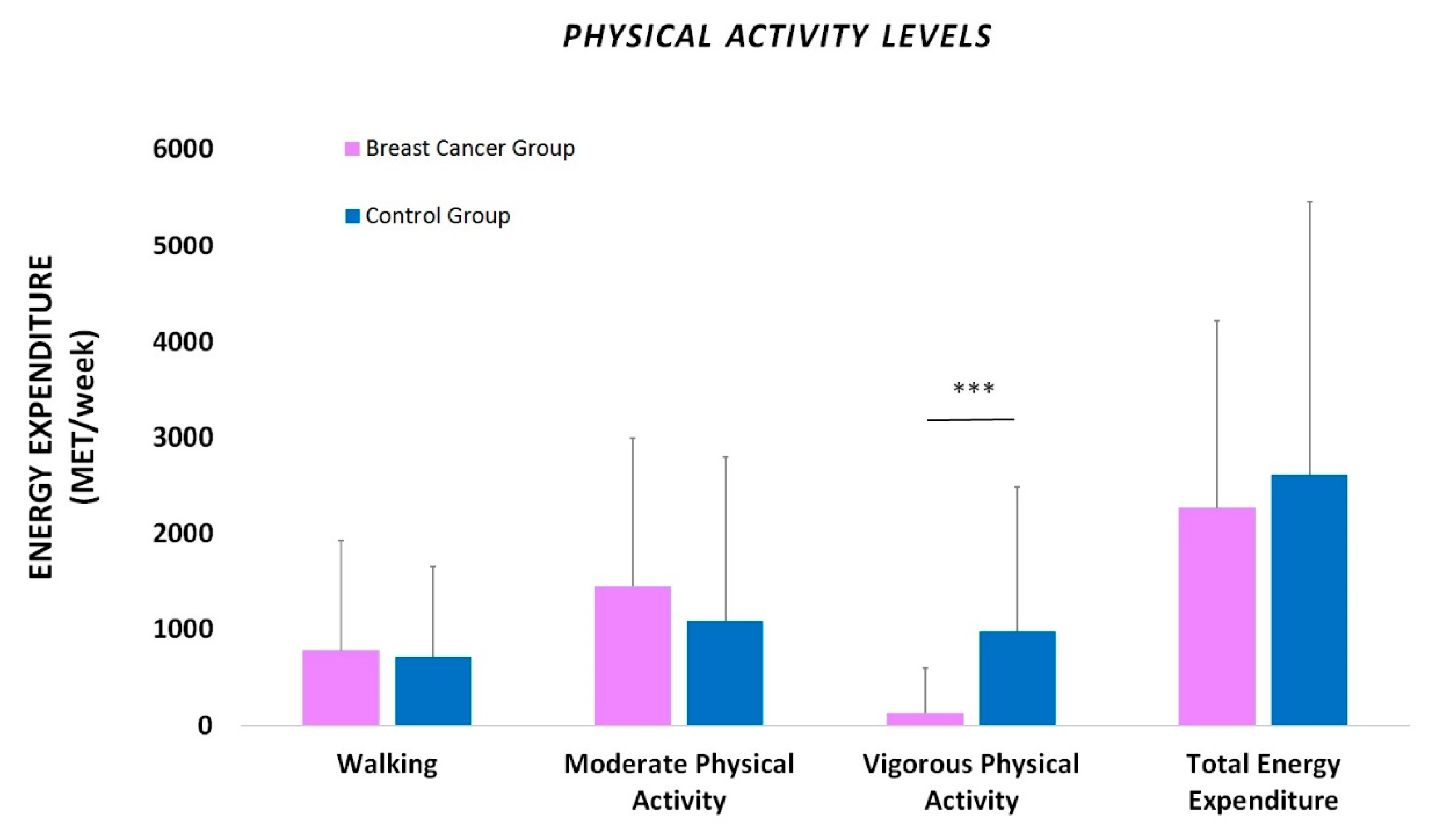Sports 08 00032 g003 Sports 08 00032 g003