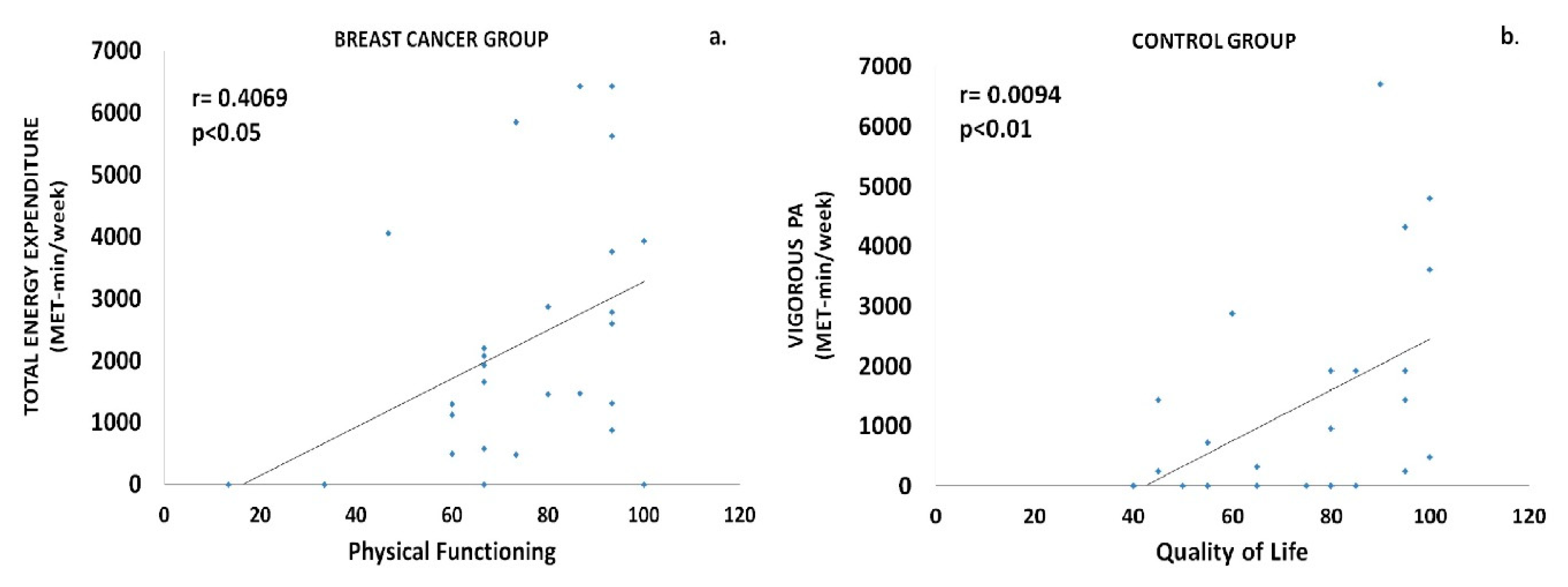 Sports 08 00032 g004 Sports 08 00032 g004