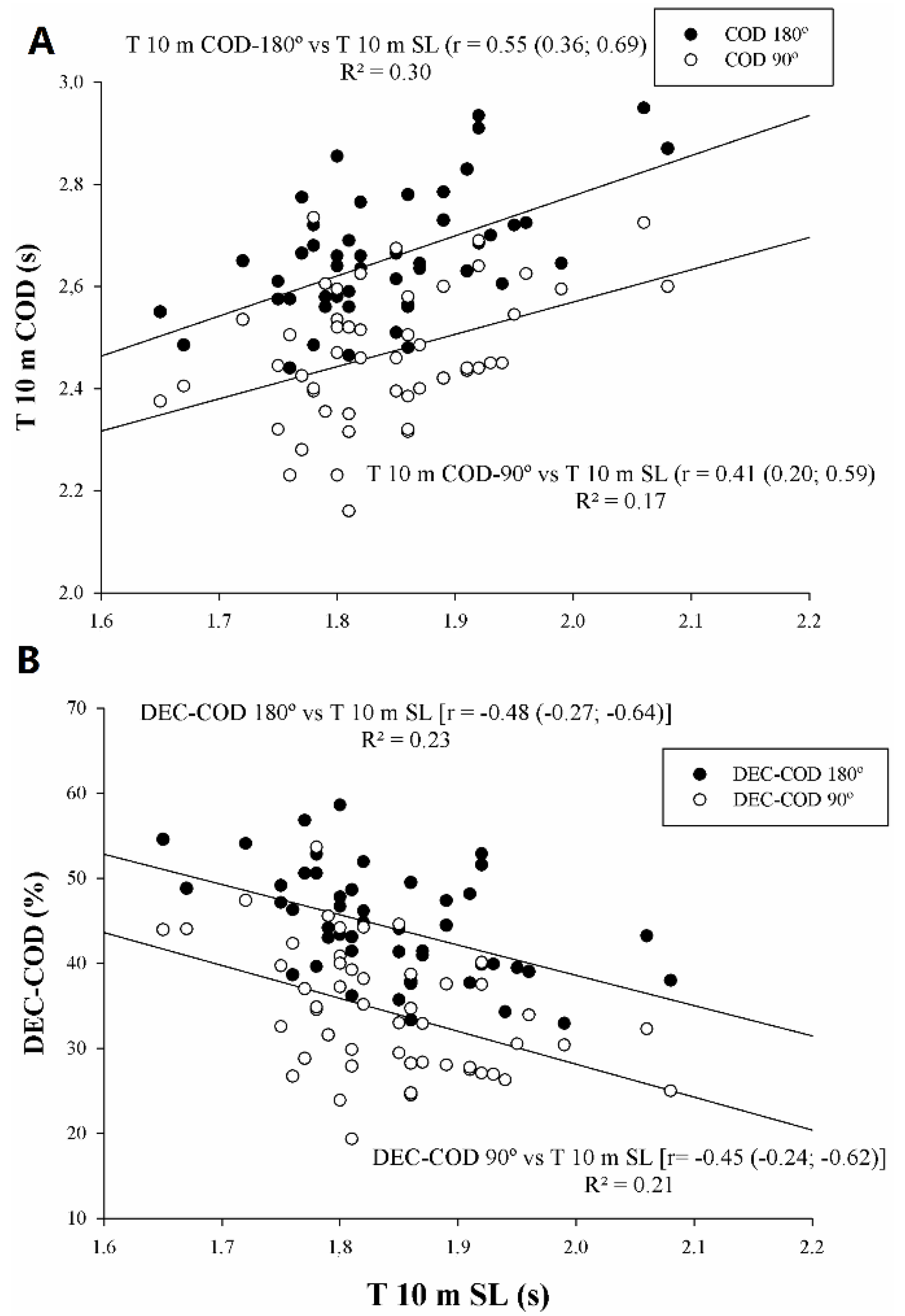 Sports 08 00038 g001