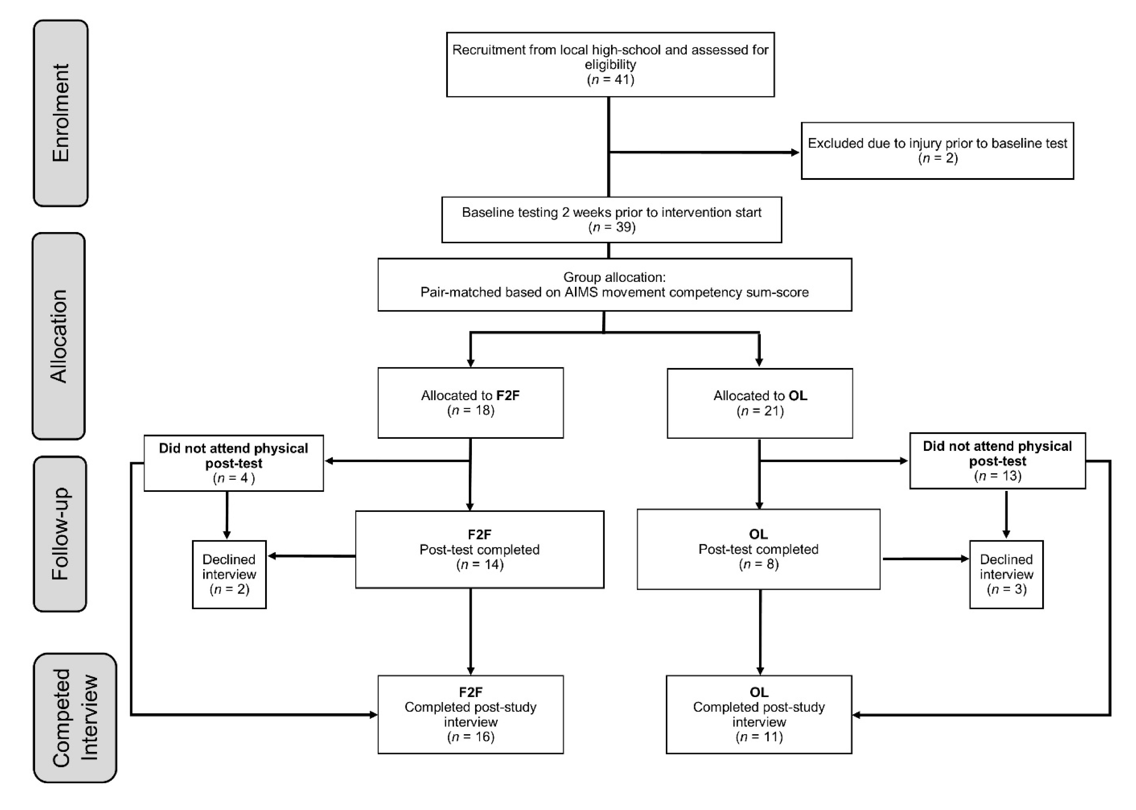 Sports 08 00039 g001 Sports 08 00039 g001