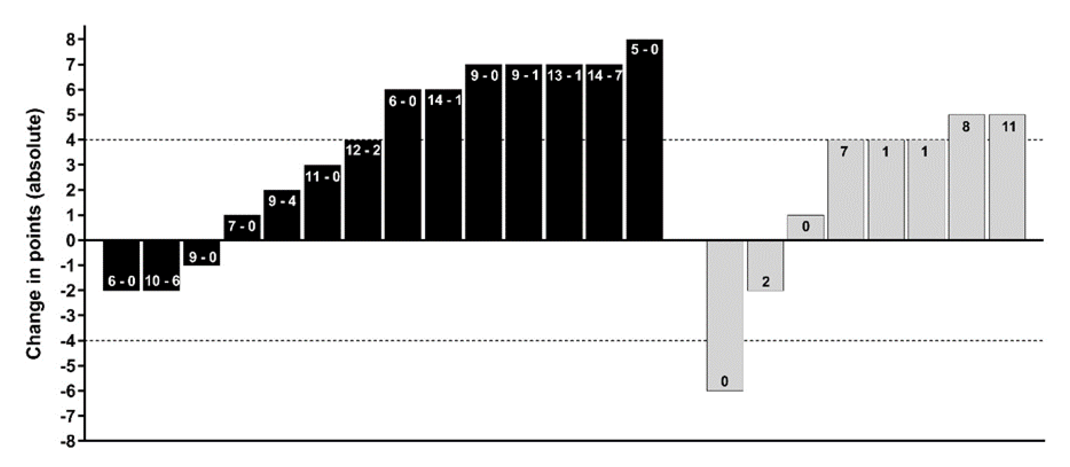 Sports 08 00039 g002 Sports 08 00039 g002