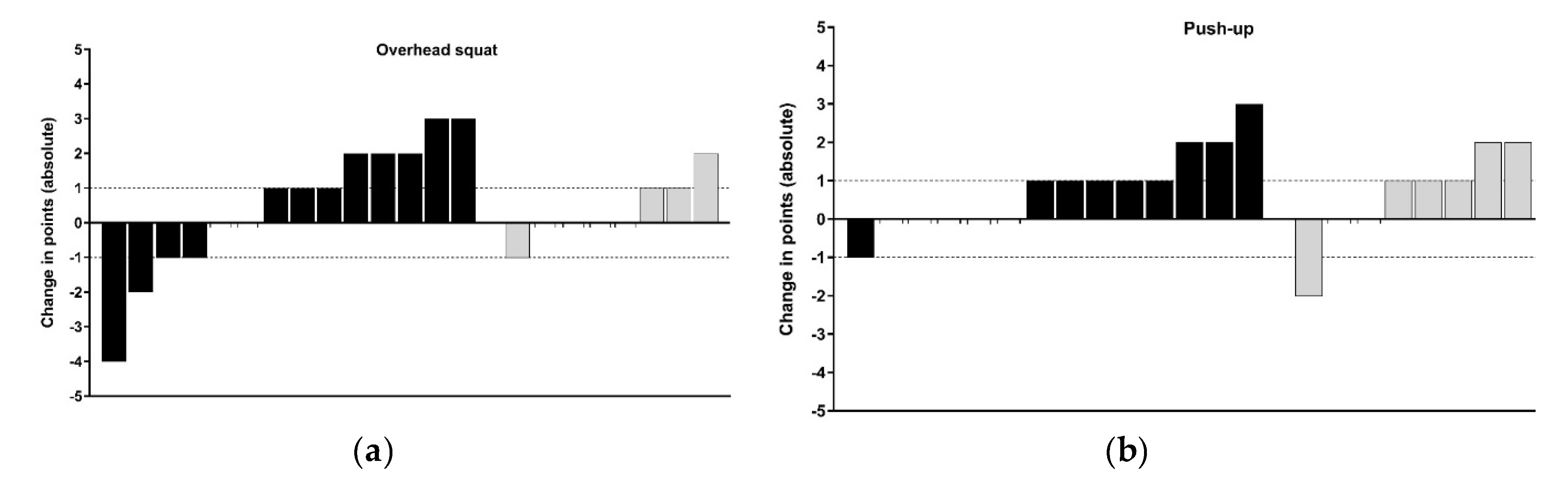 Sports 08 00039 g003a Sports 08 00039 g003a
