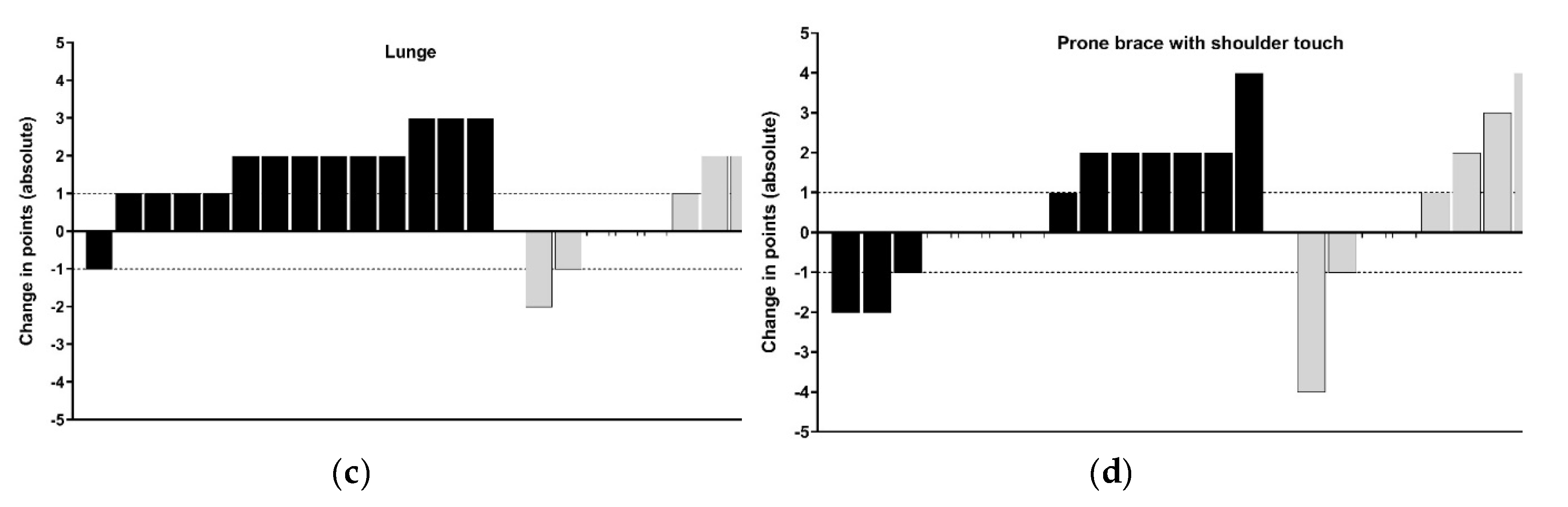 Sports 08 00039 g003b Sports 08 00039 g003b