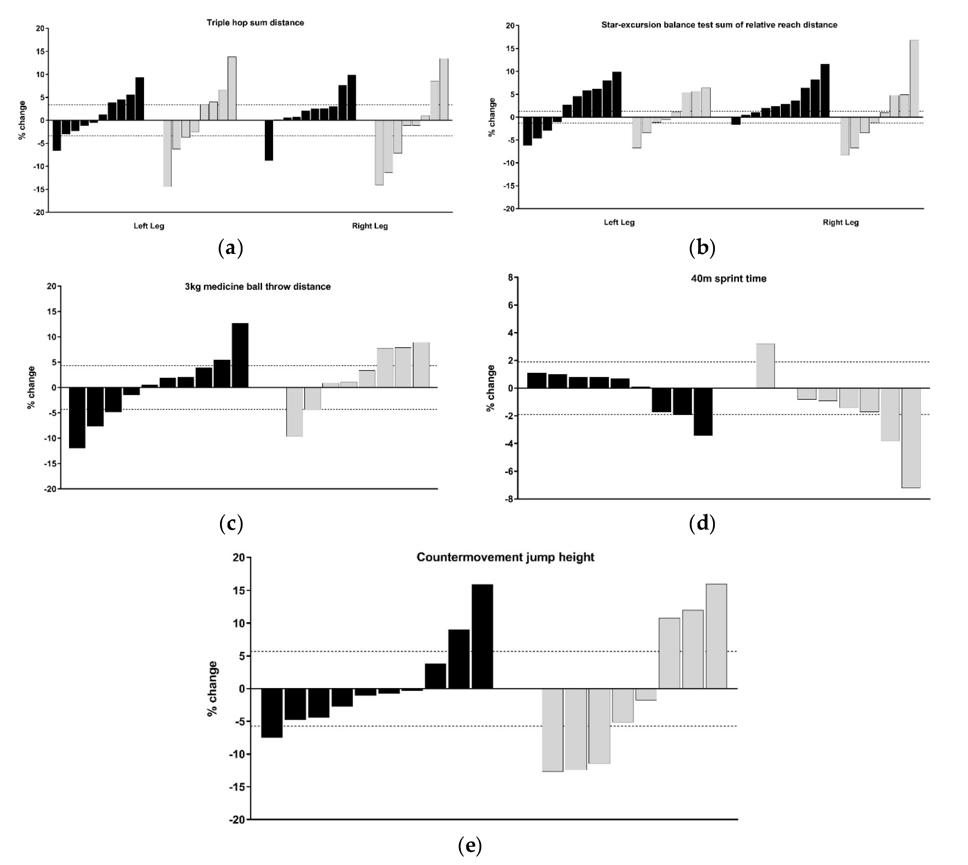 Sports 08 00039 g004 Sports 08 00039 g004