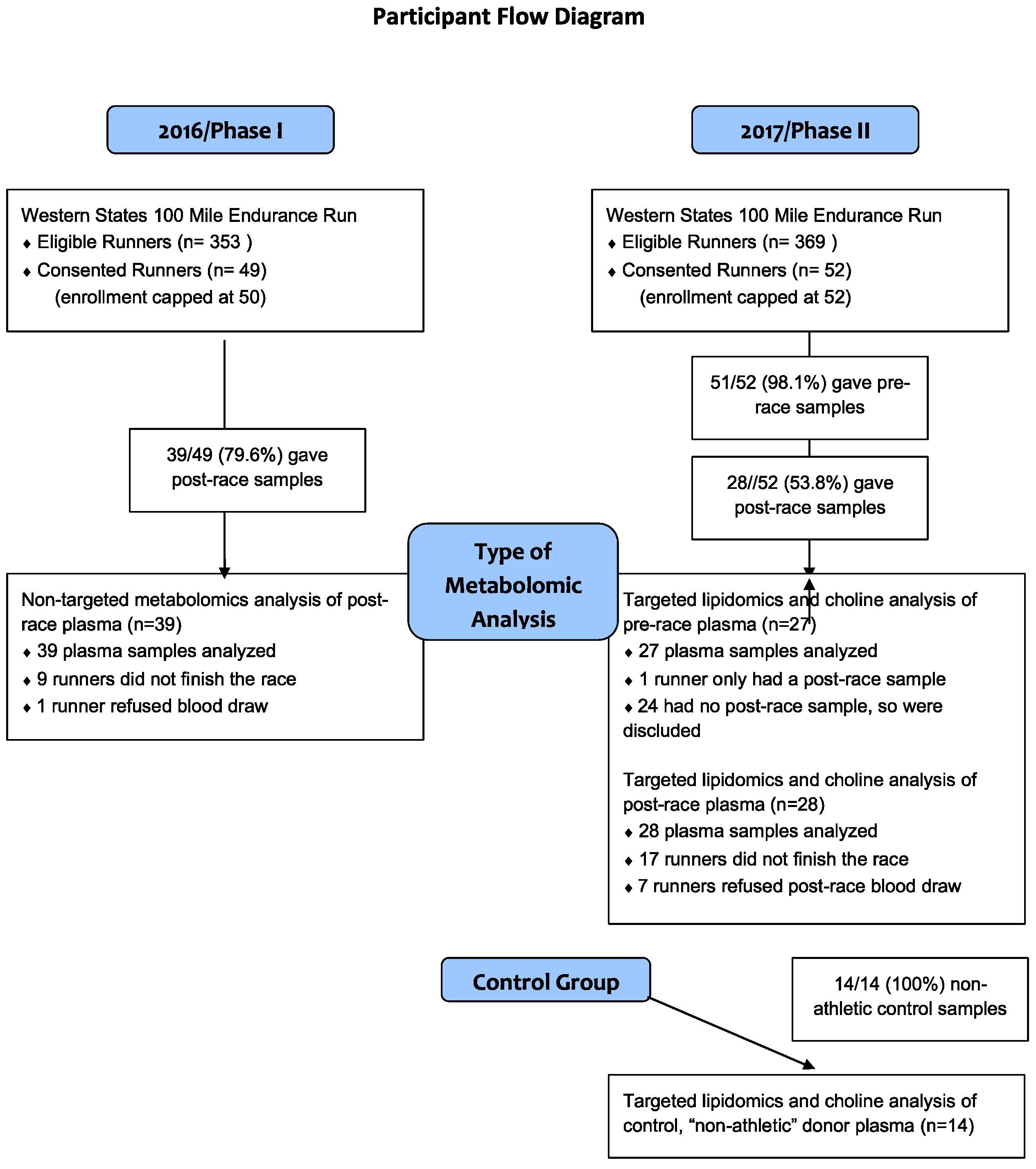 Sports 08 00044 g001