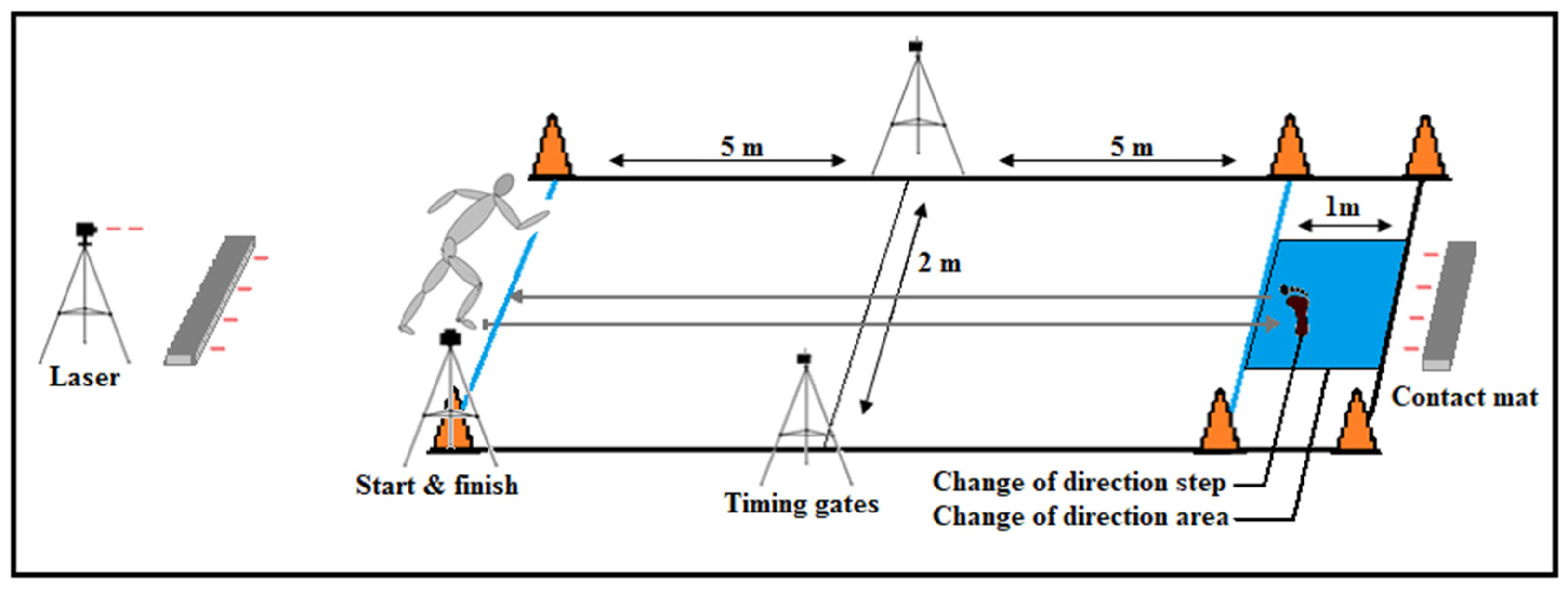 Sports 08 00047 g001