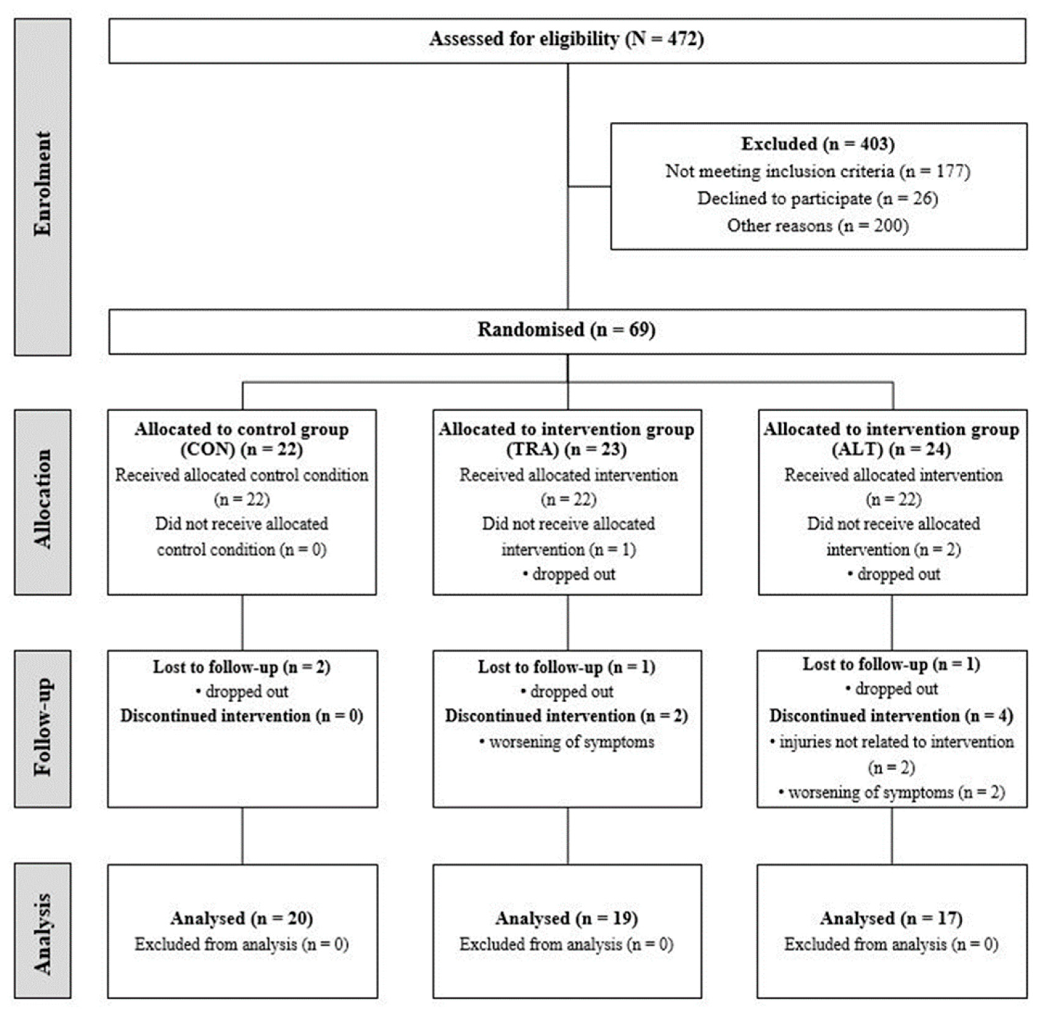 Sports 08 00048 g002