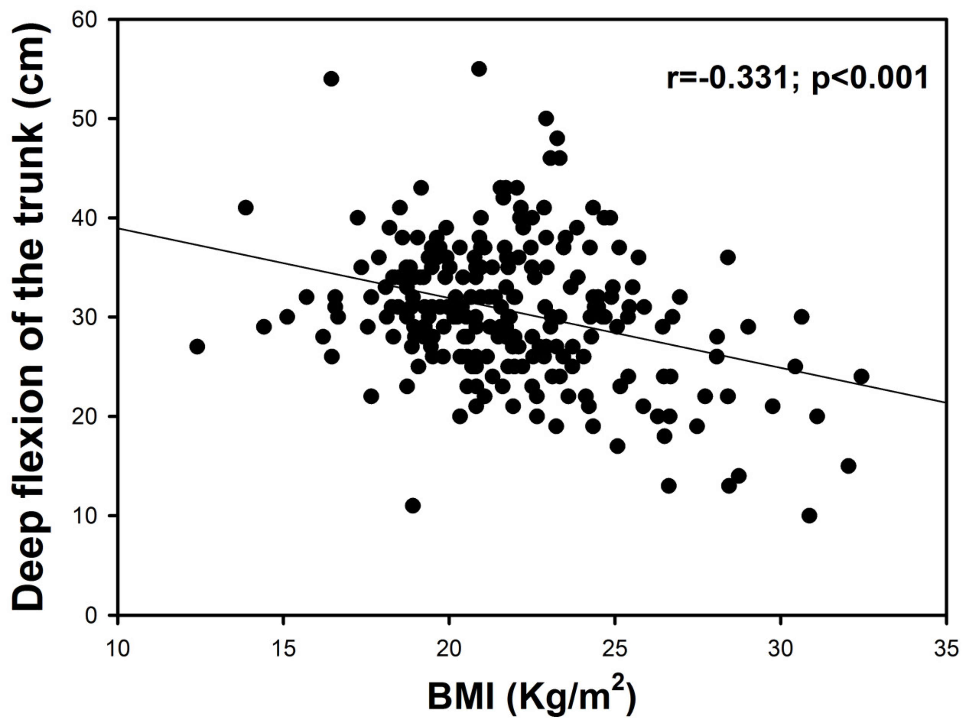 Sports 08 00049 g001