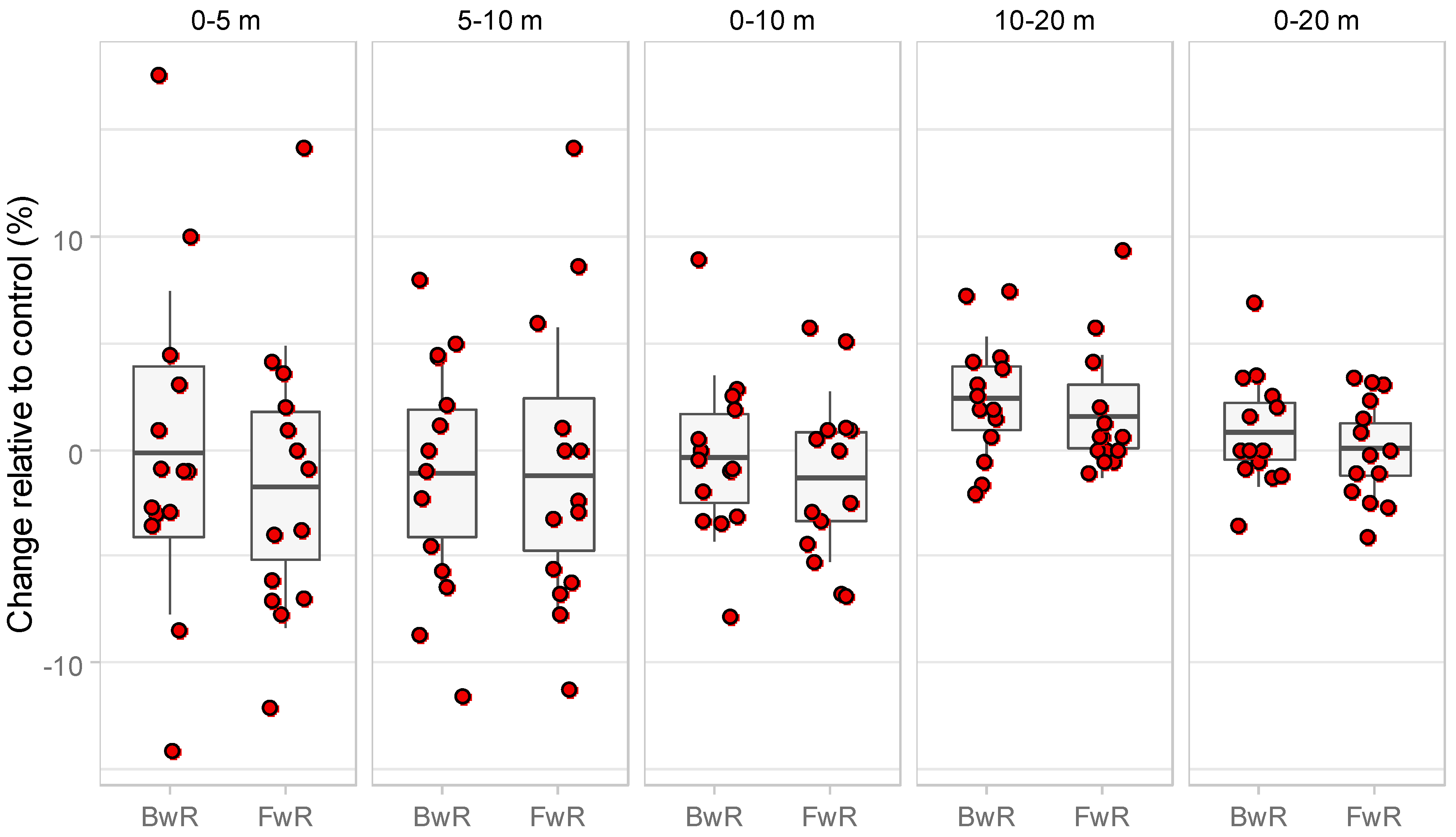 Sports 08 00055 g001
