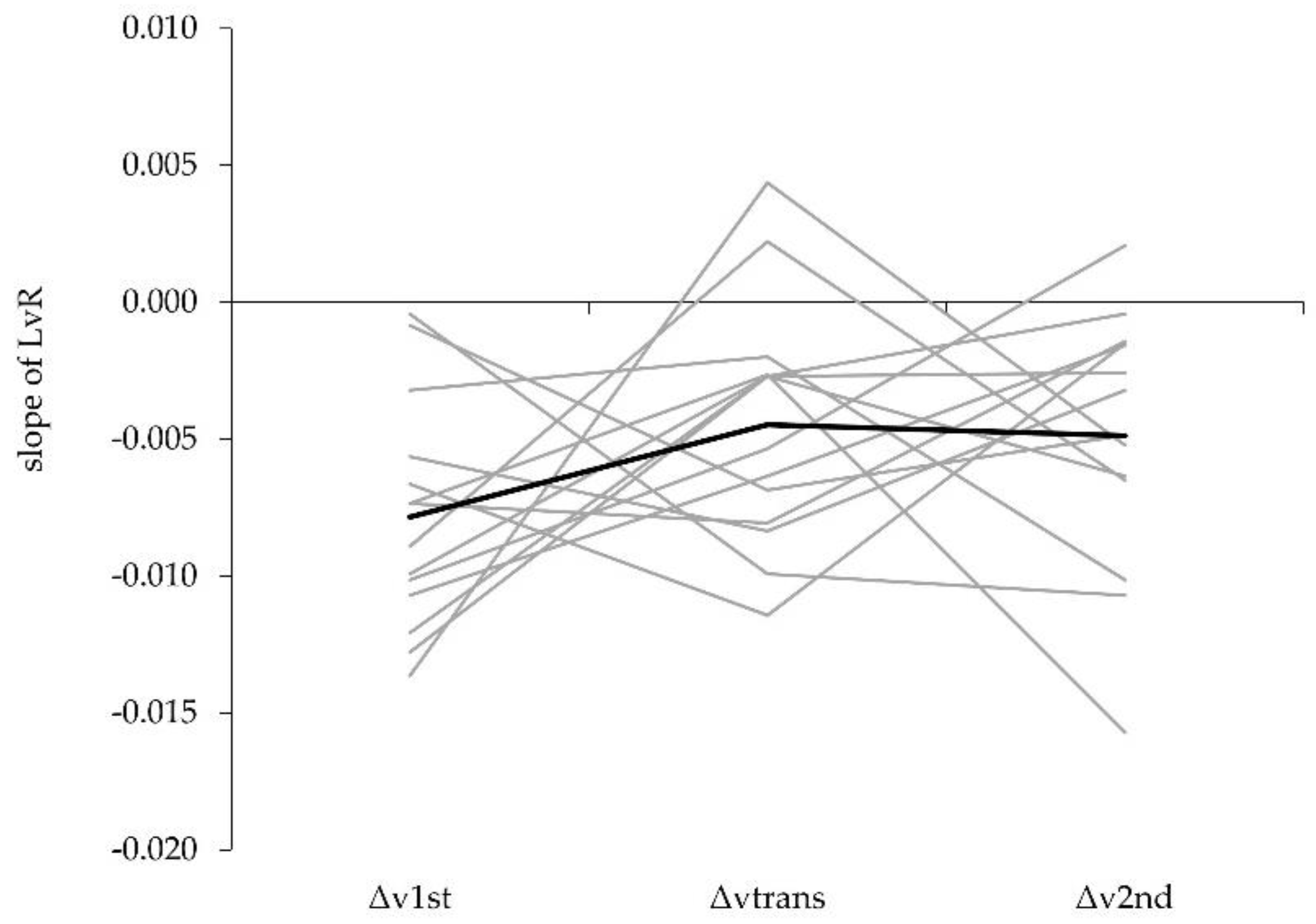 Sports 08 00059 g002