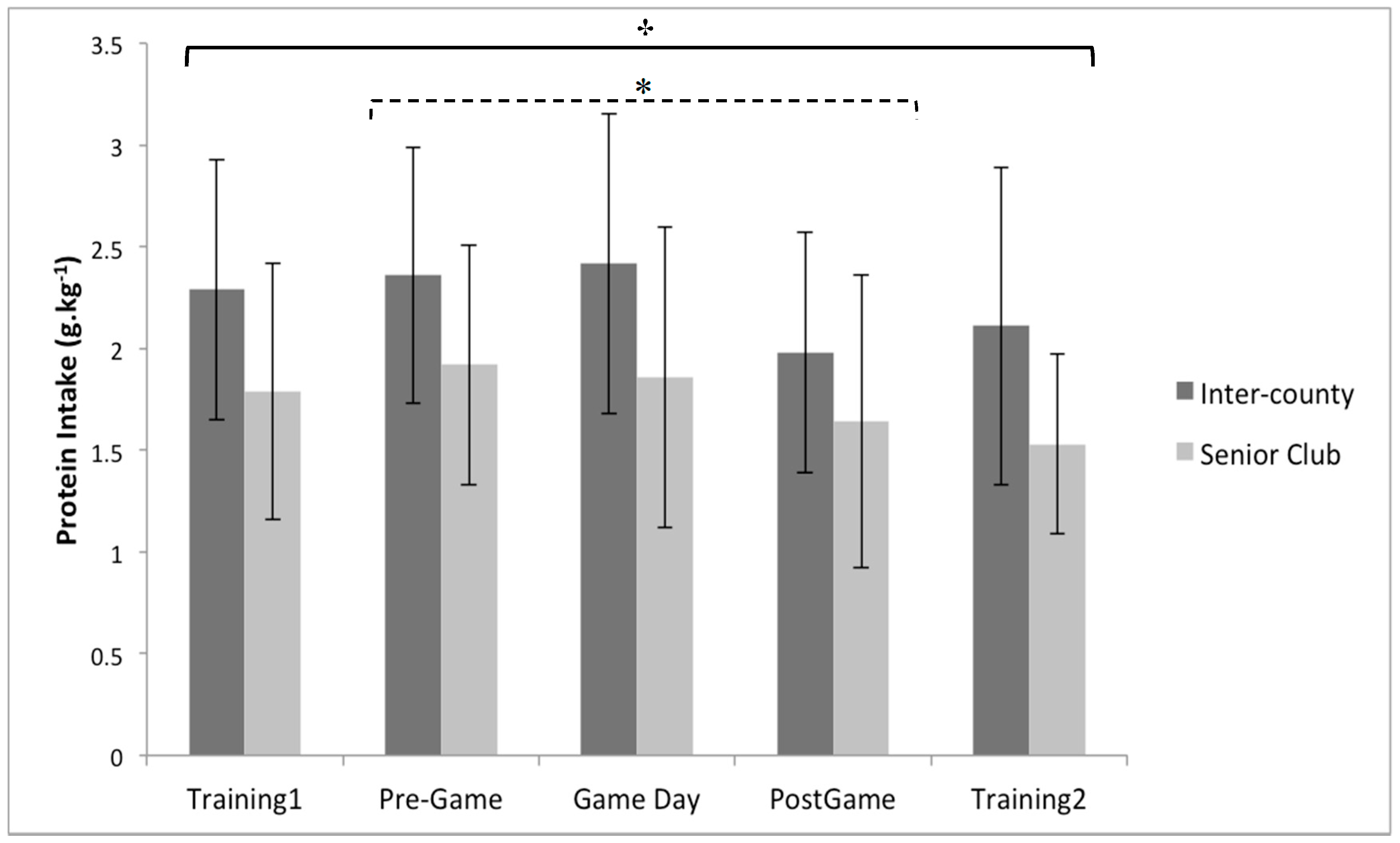 Sports 08 00062 g003