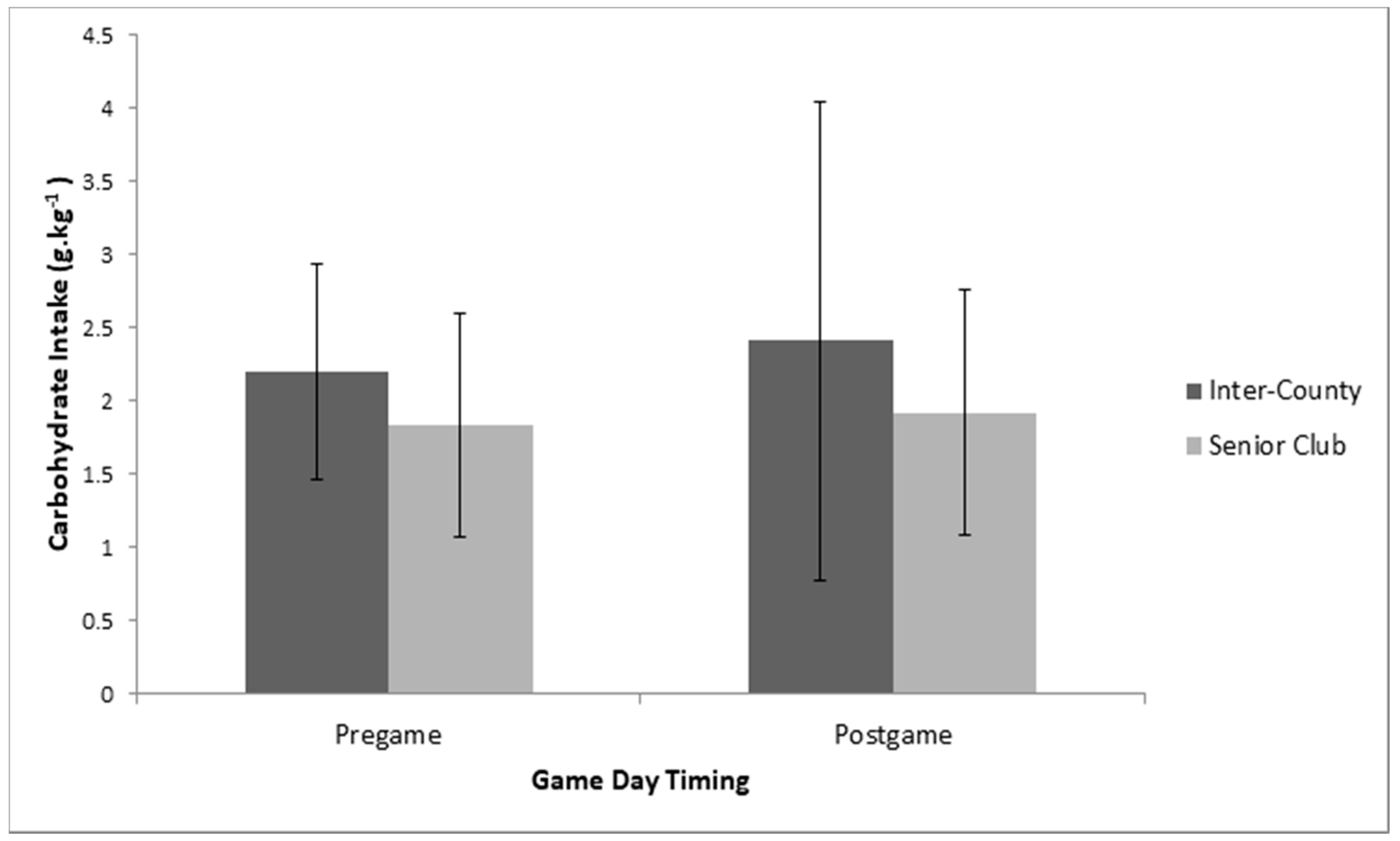 Sports 08 00062 g004