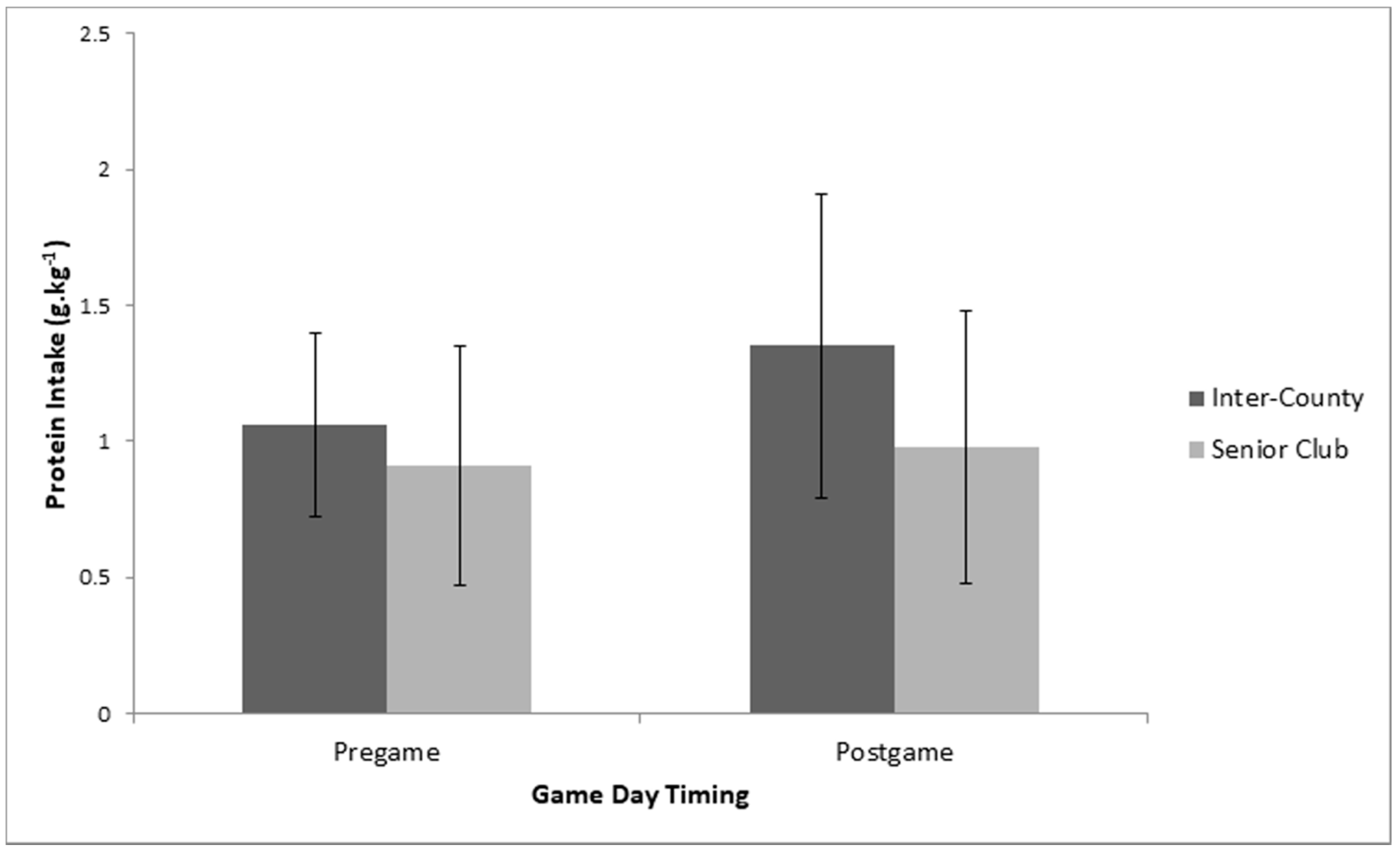 Sports 08 00062 g005