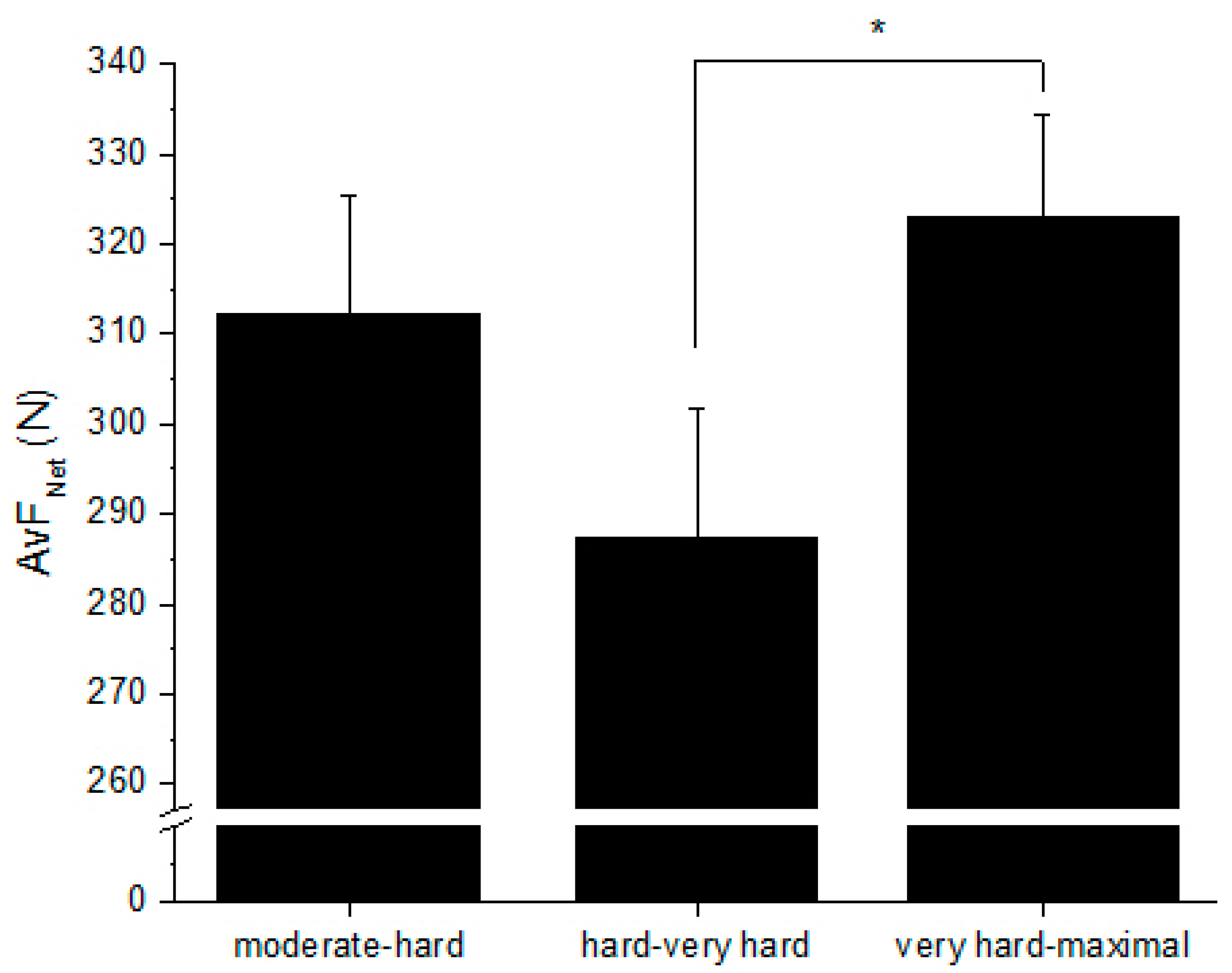 Sports 08 00070 g001