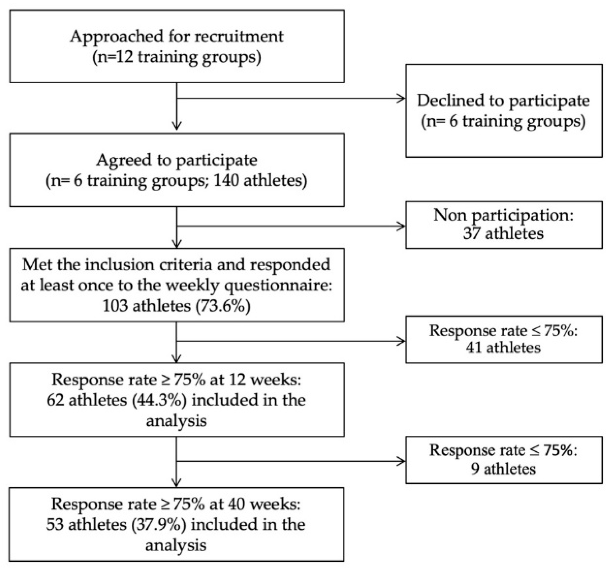 Sports 08 00084 g001