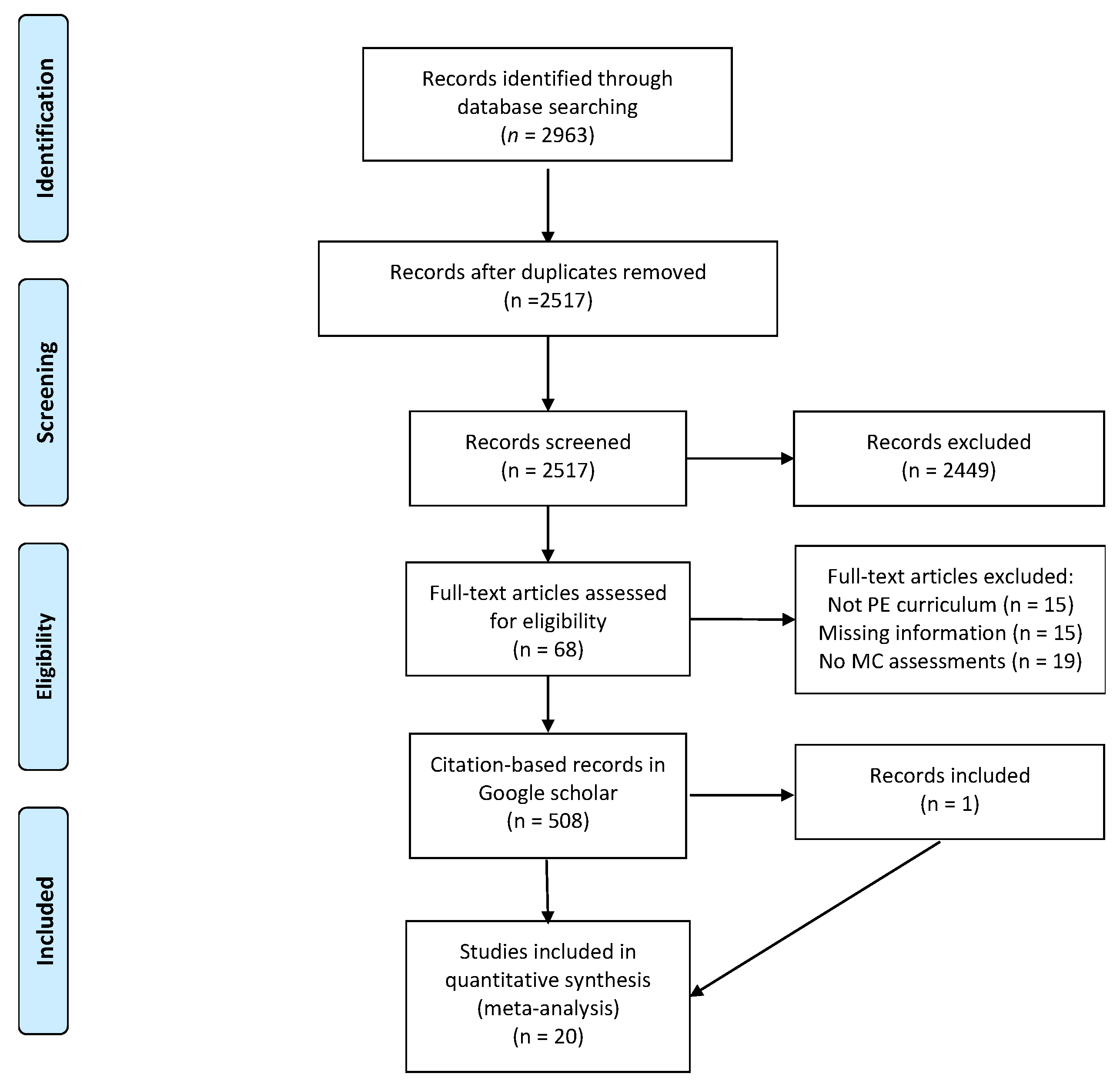 Sports 08 00088 g001