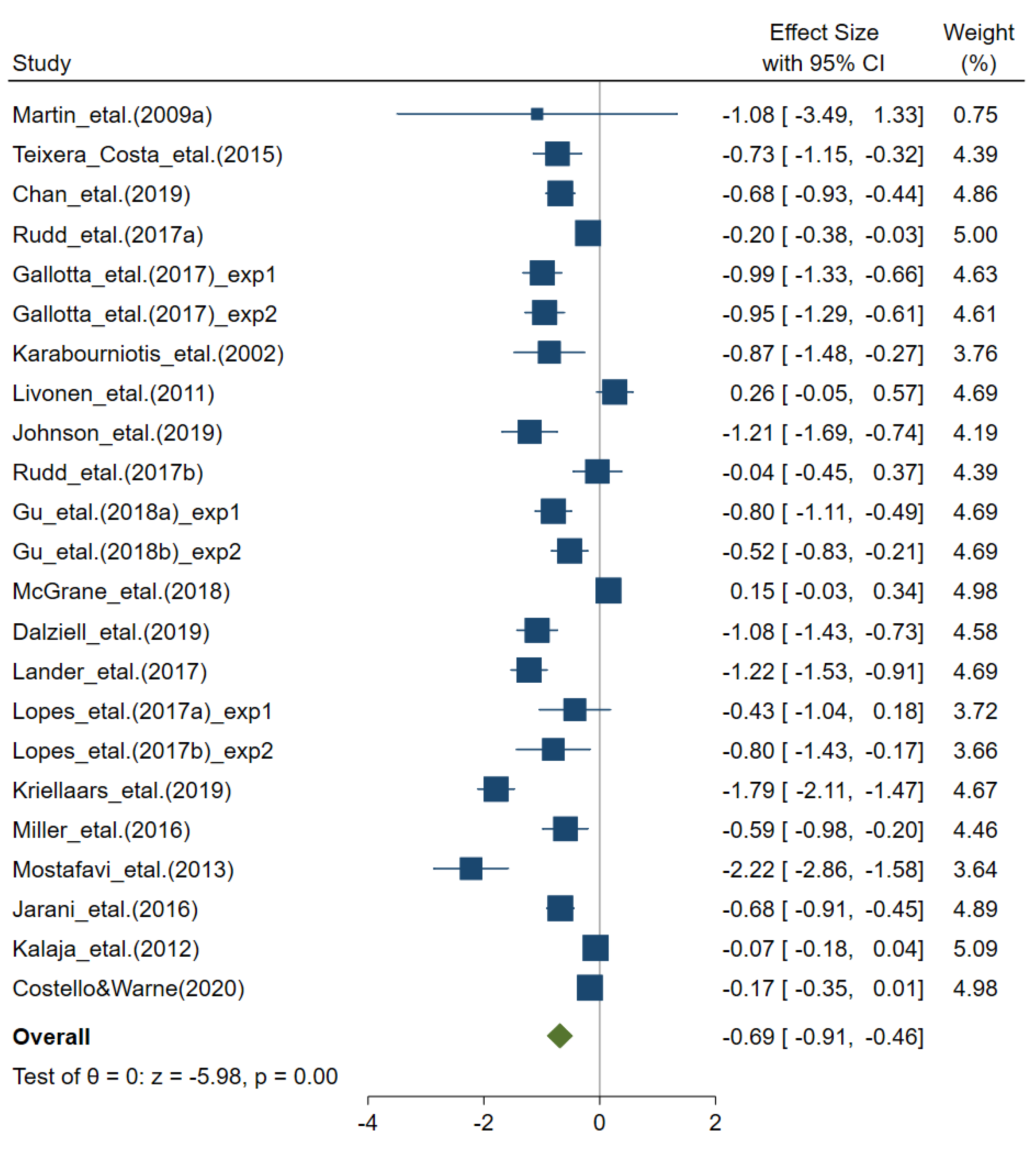 Sports 08 00088 g002