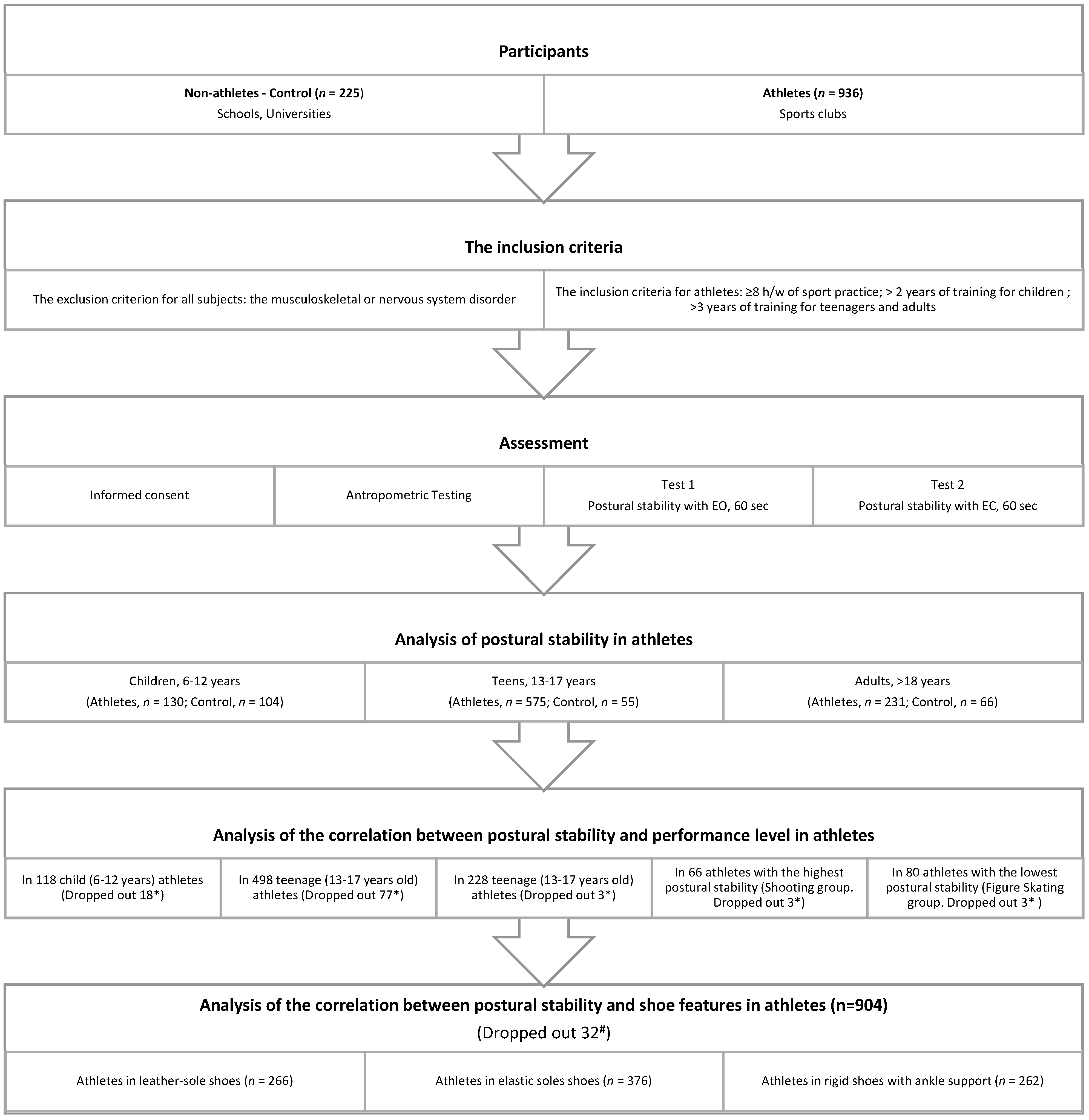 Sports 08 00089 g001