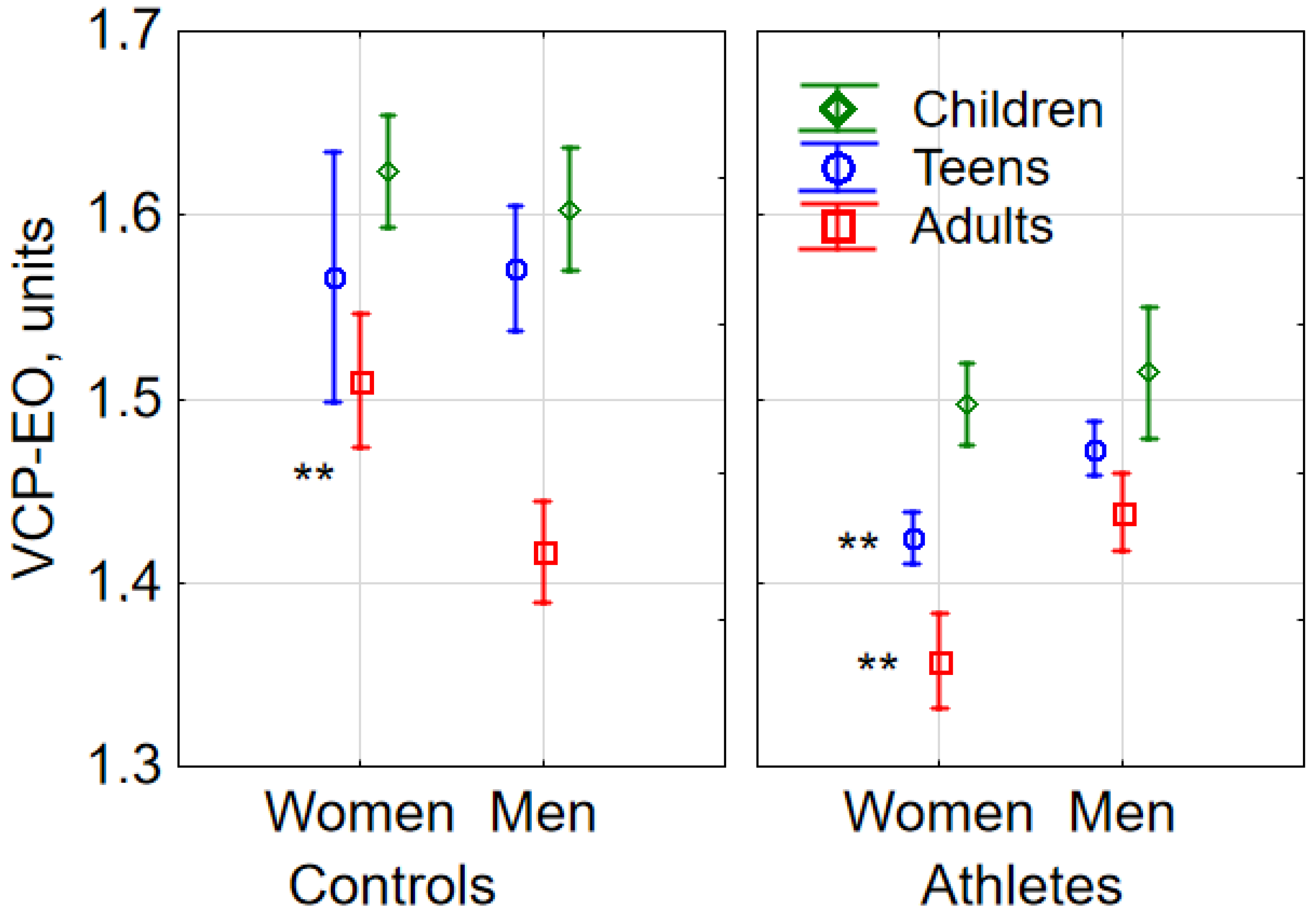 Sports 08 00089 g002