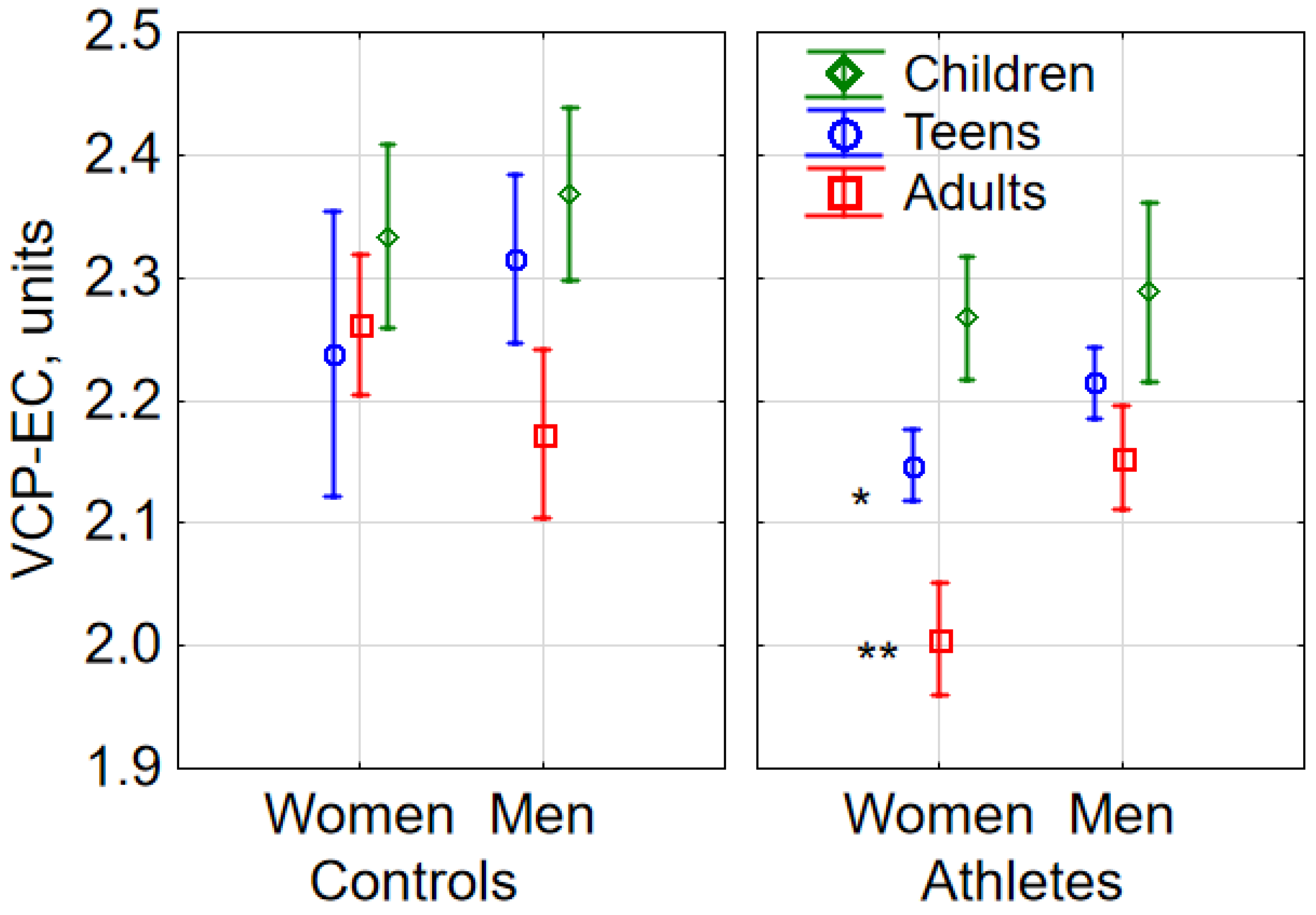 Sports 08 00089 g003