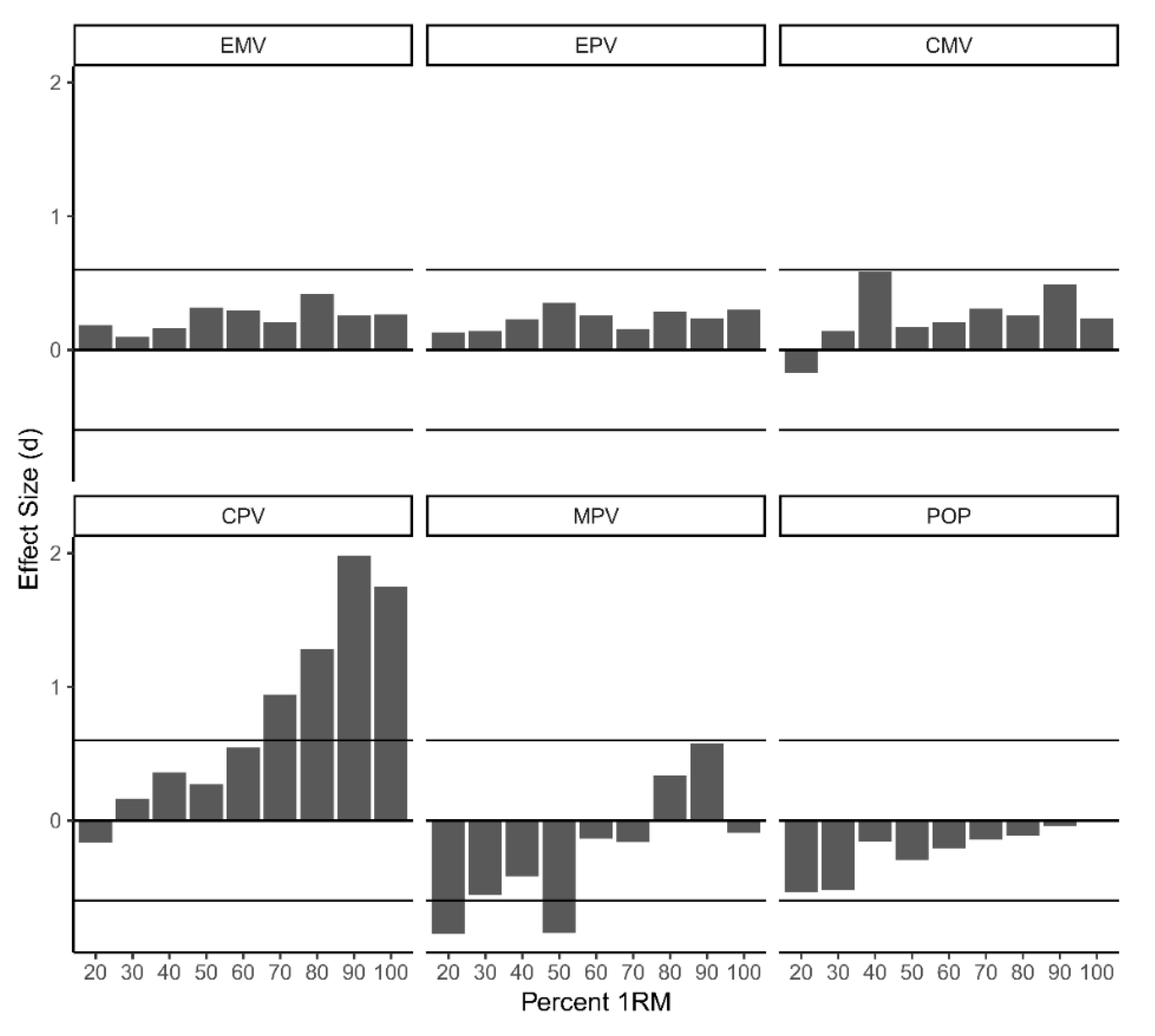 Sports 08 00093 g001