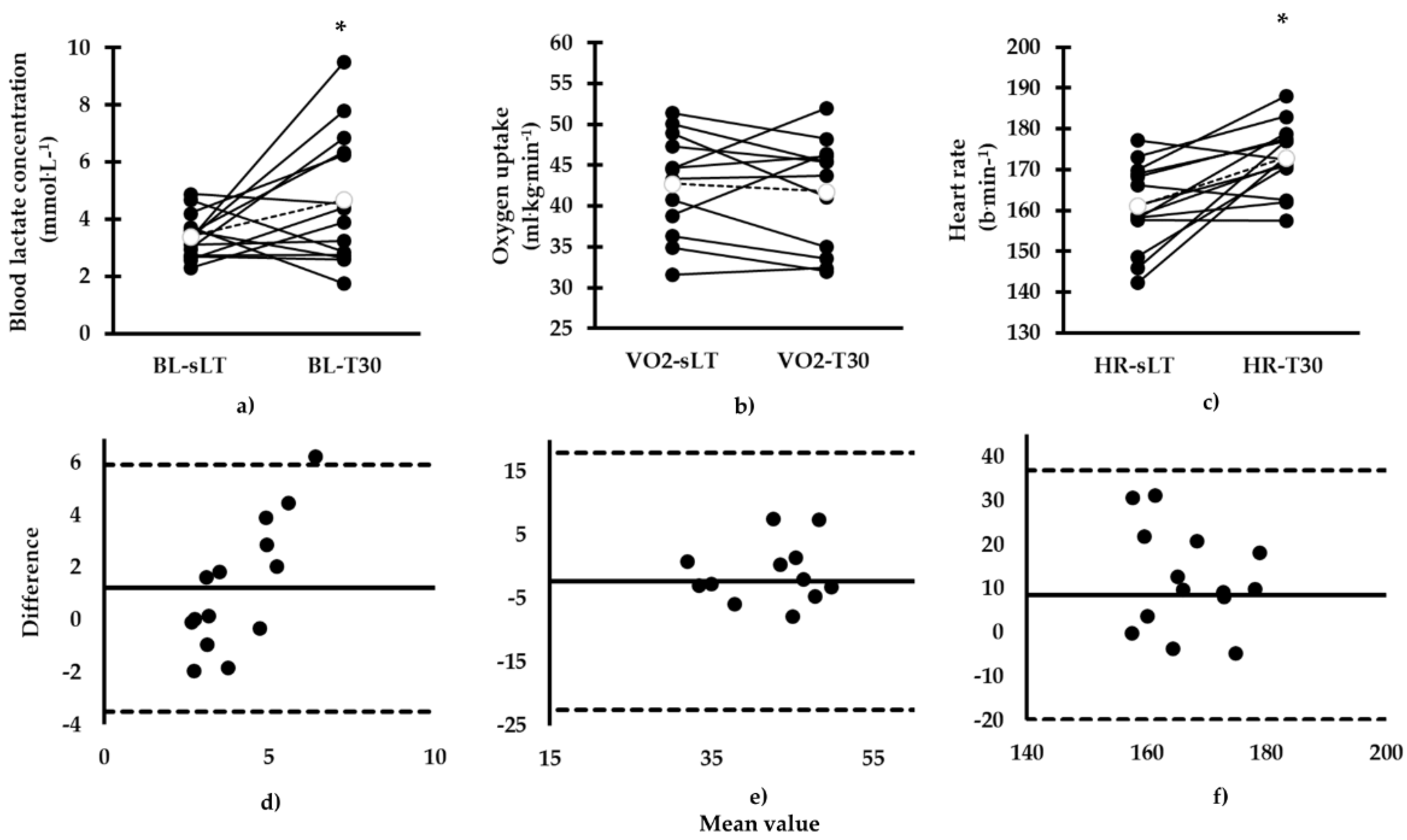 Sports 08 00095 g002 Sports 08 00095 g002
