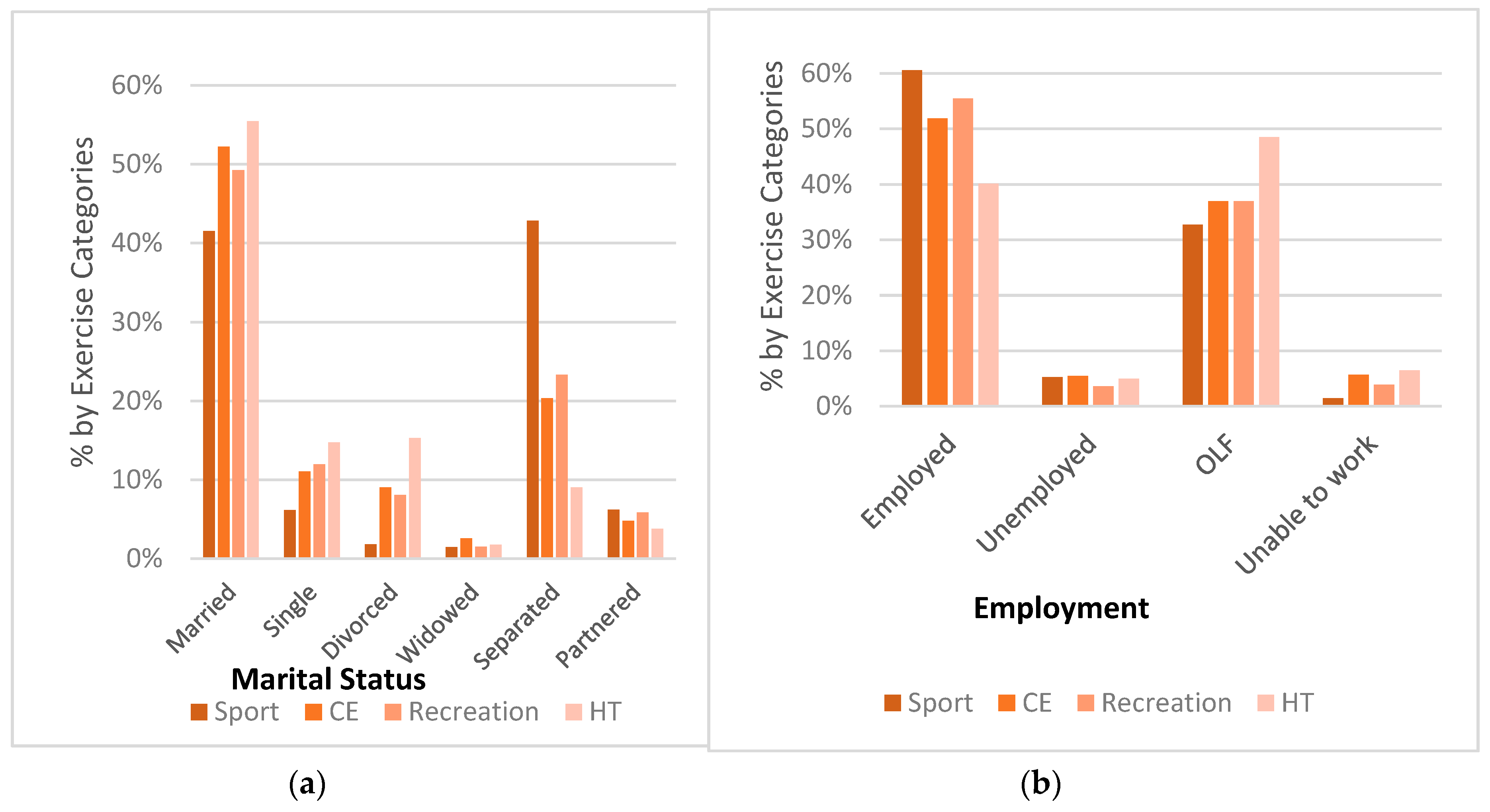 Sports 08 00096 g002
