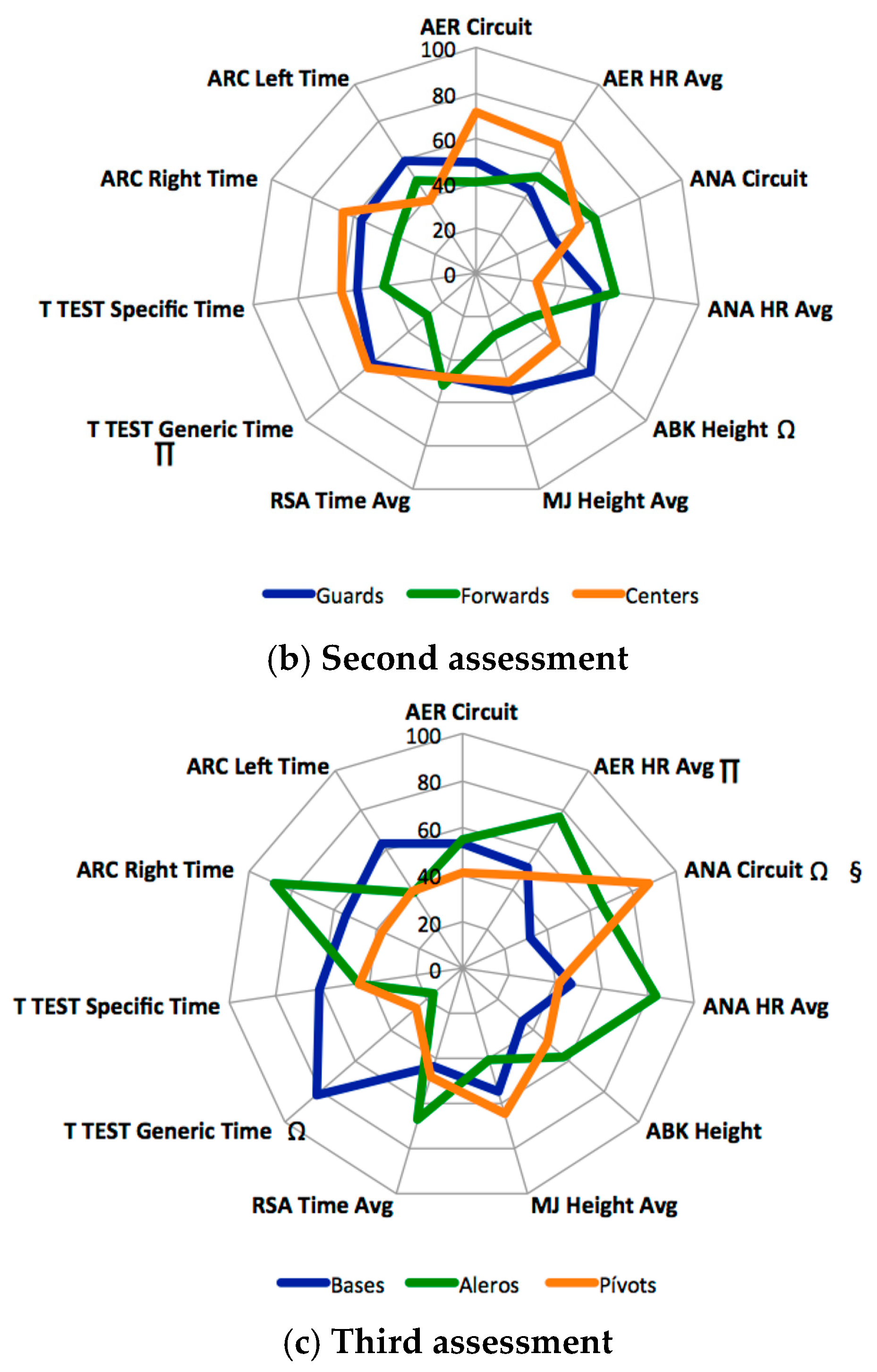 Sports 08 00097 g001b