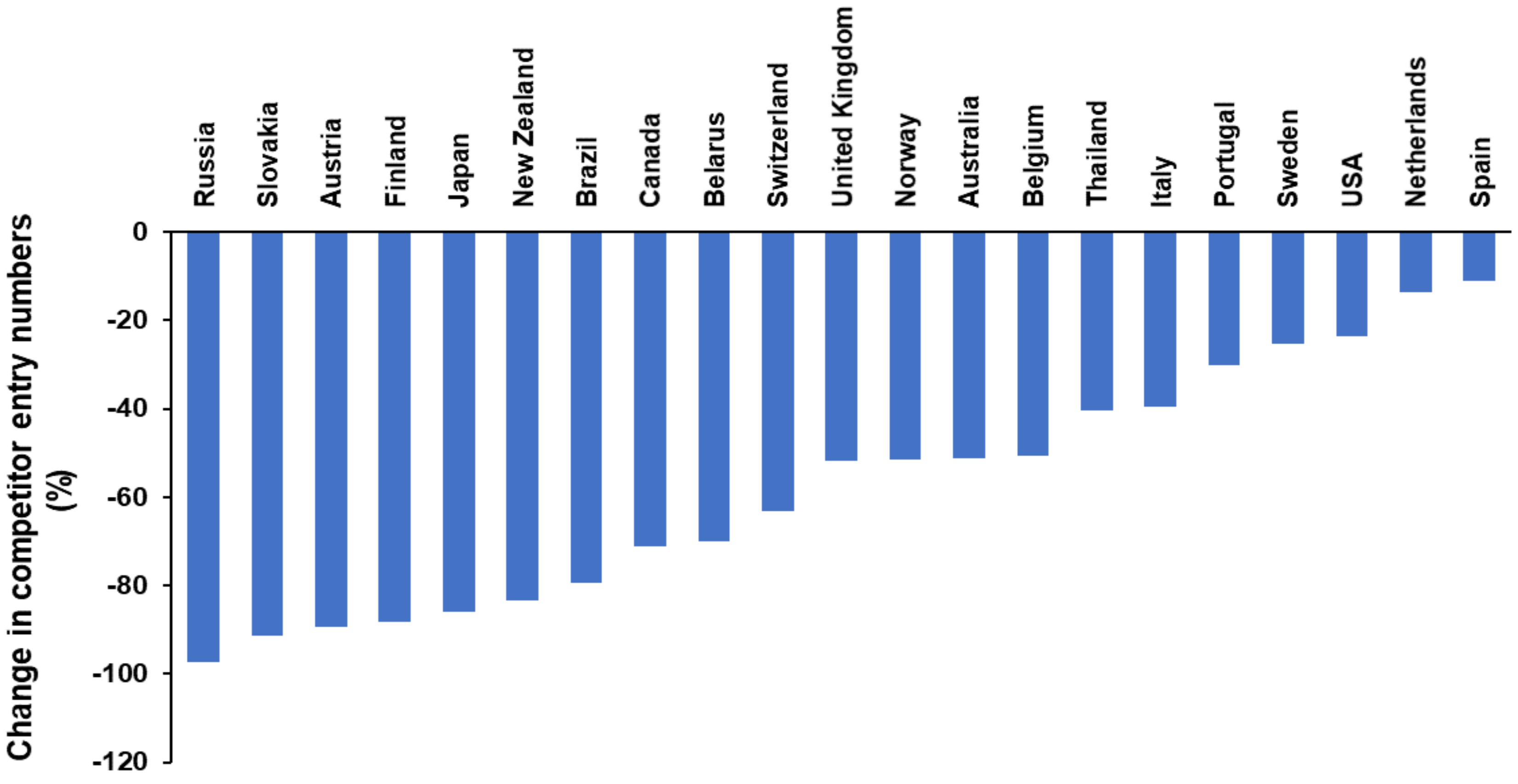 Sports 08 00100 g001
