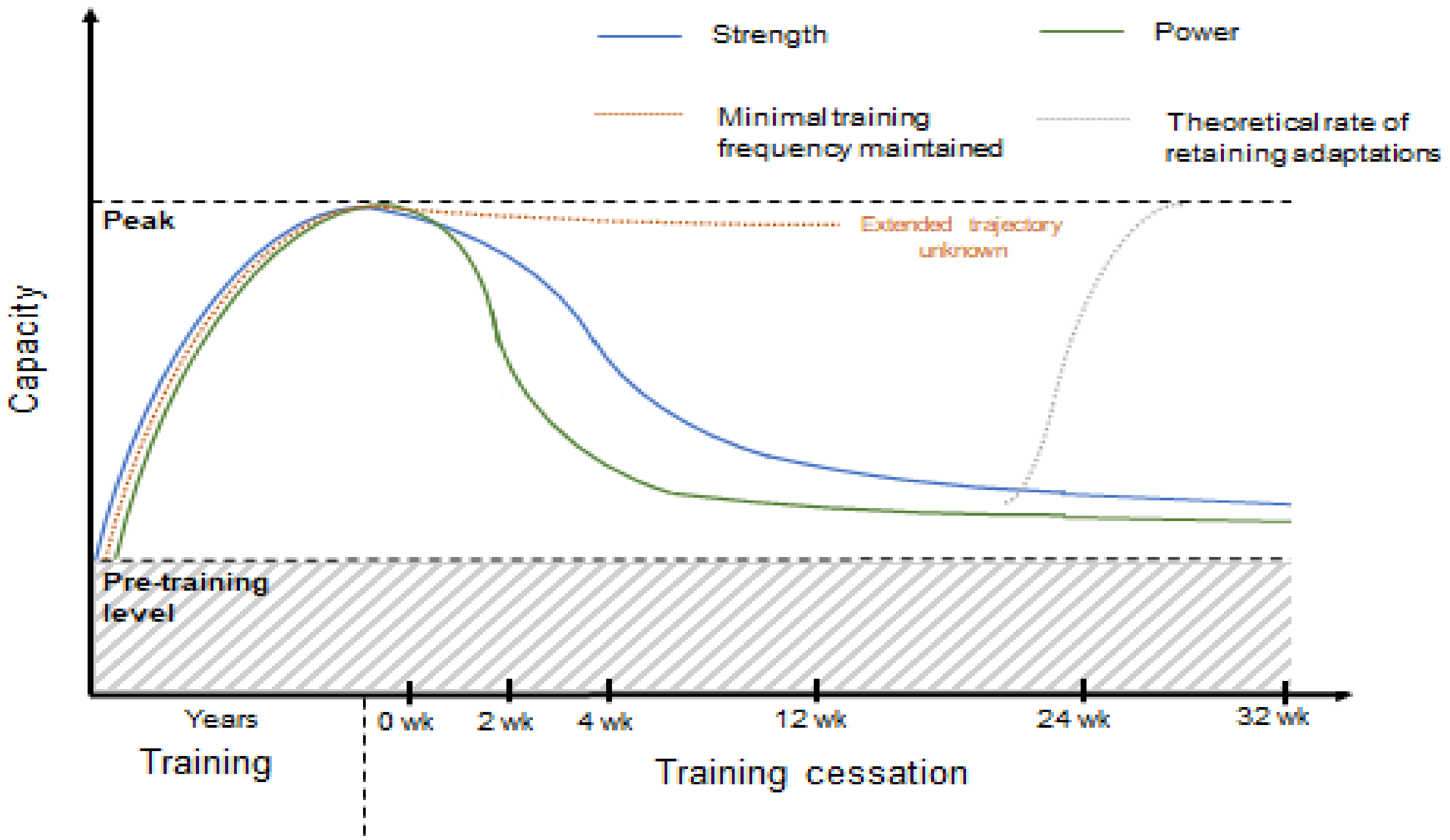 Sports 08 00100 g002