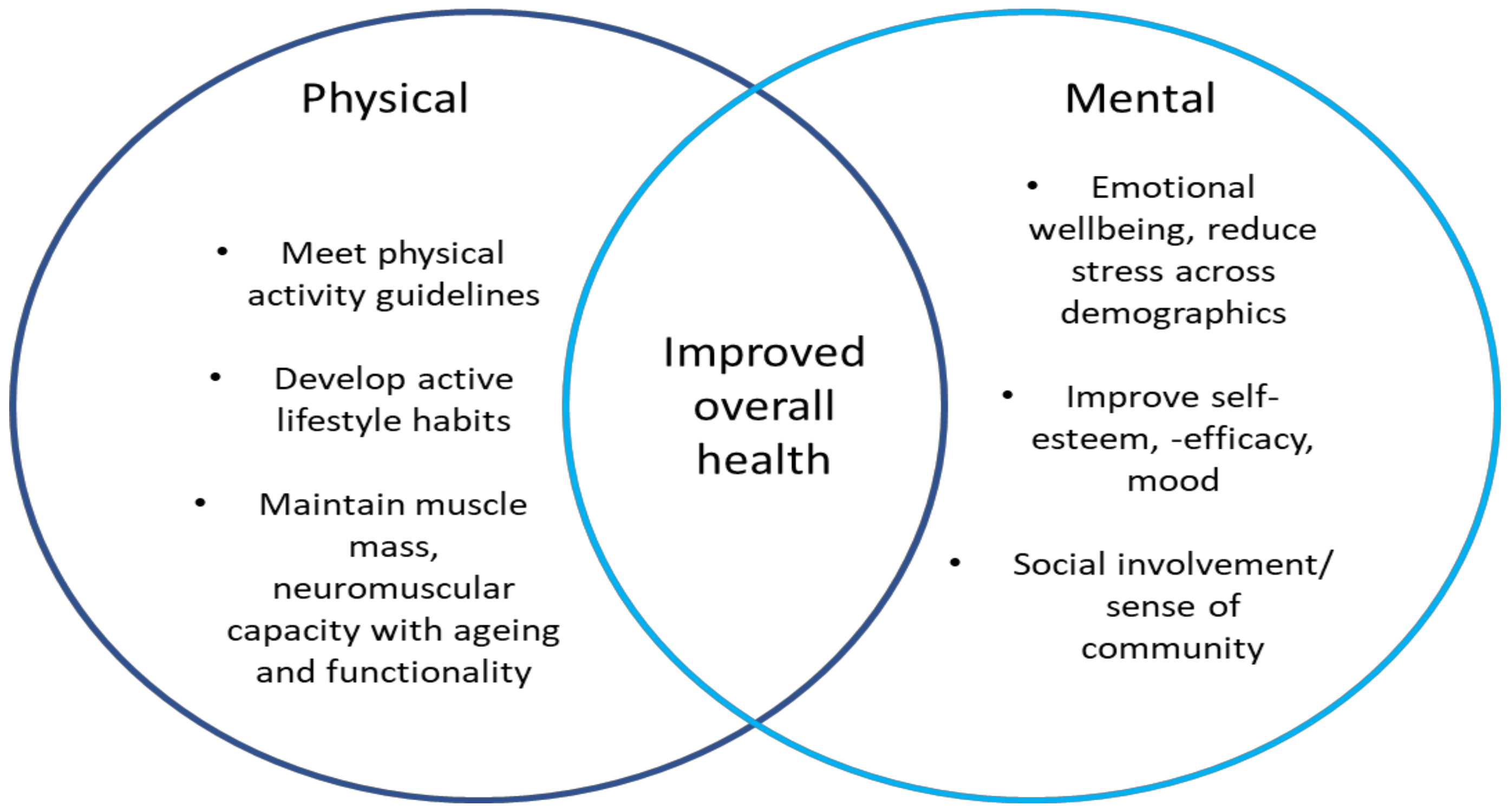 Sports 08 00100 g003