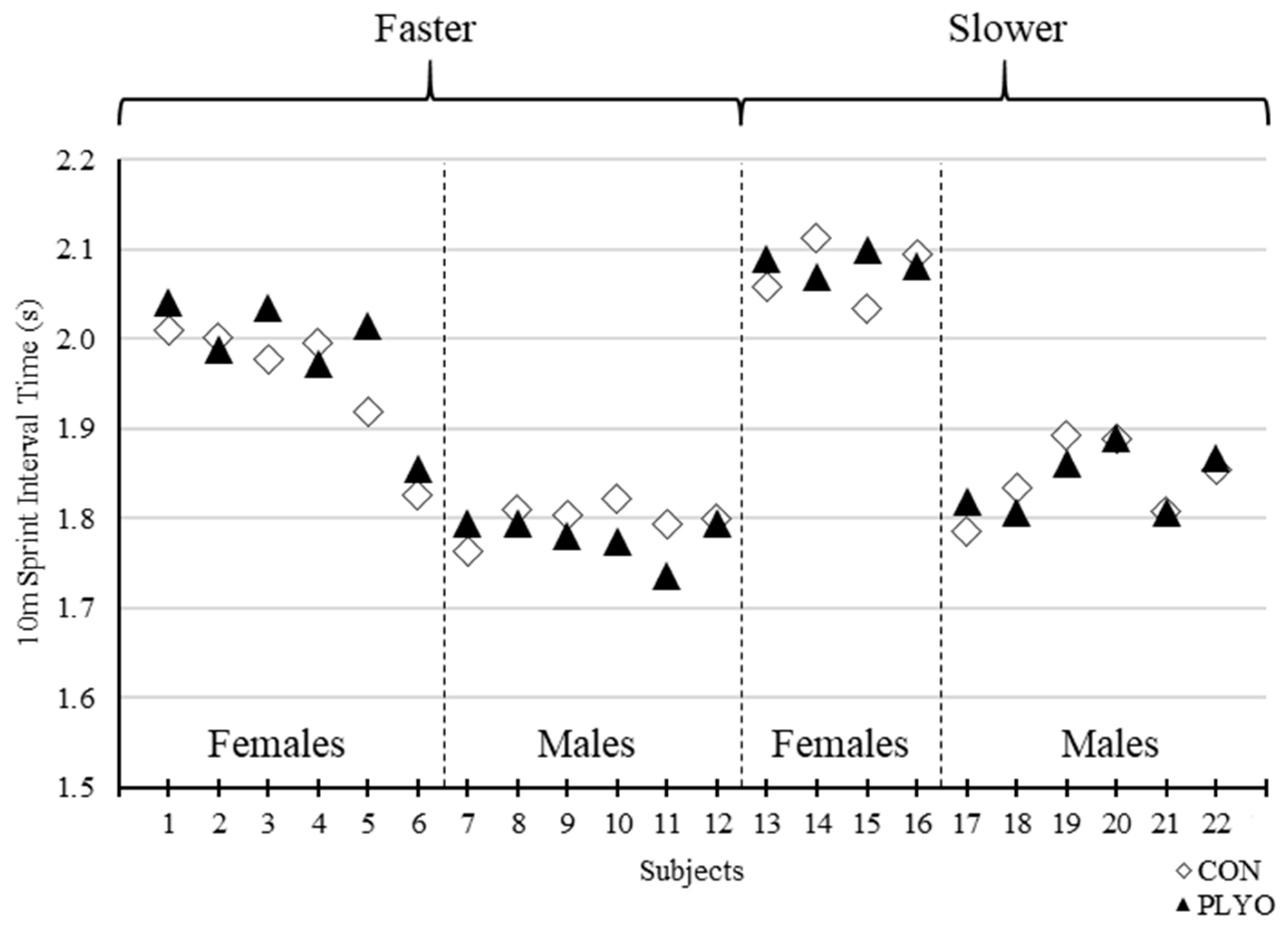 Sports 08 00101 g003