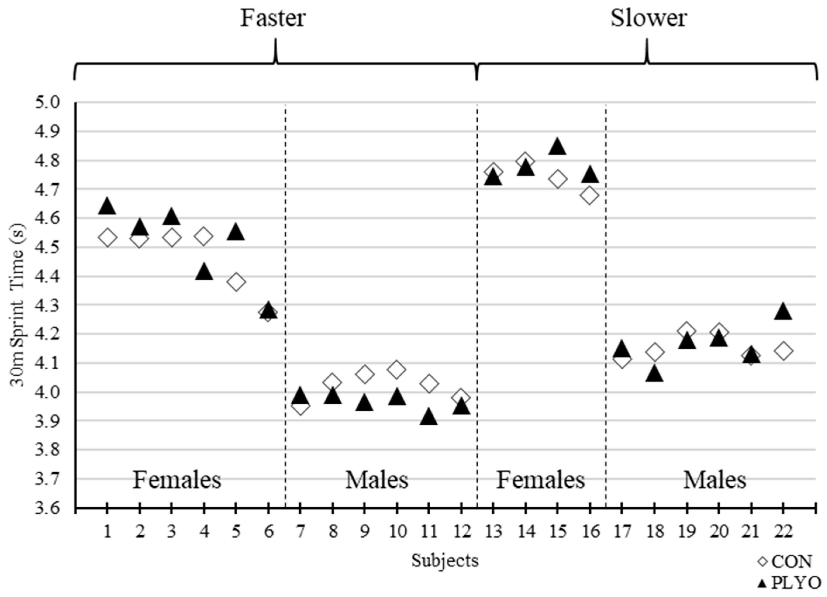 Sports 08 00101 g005