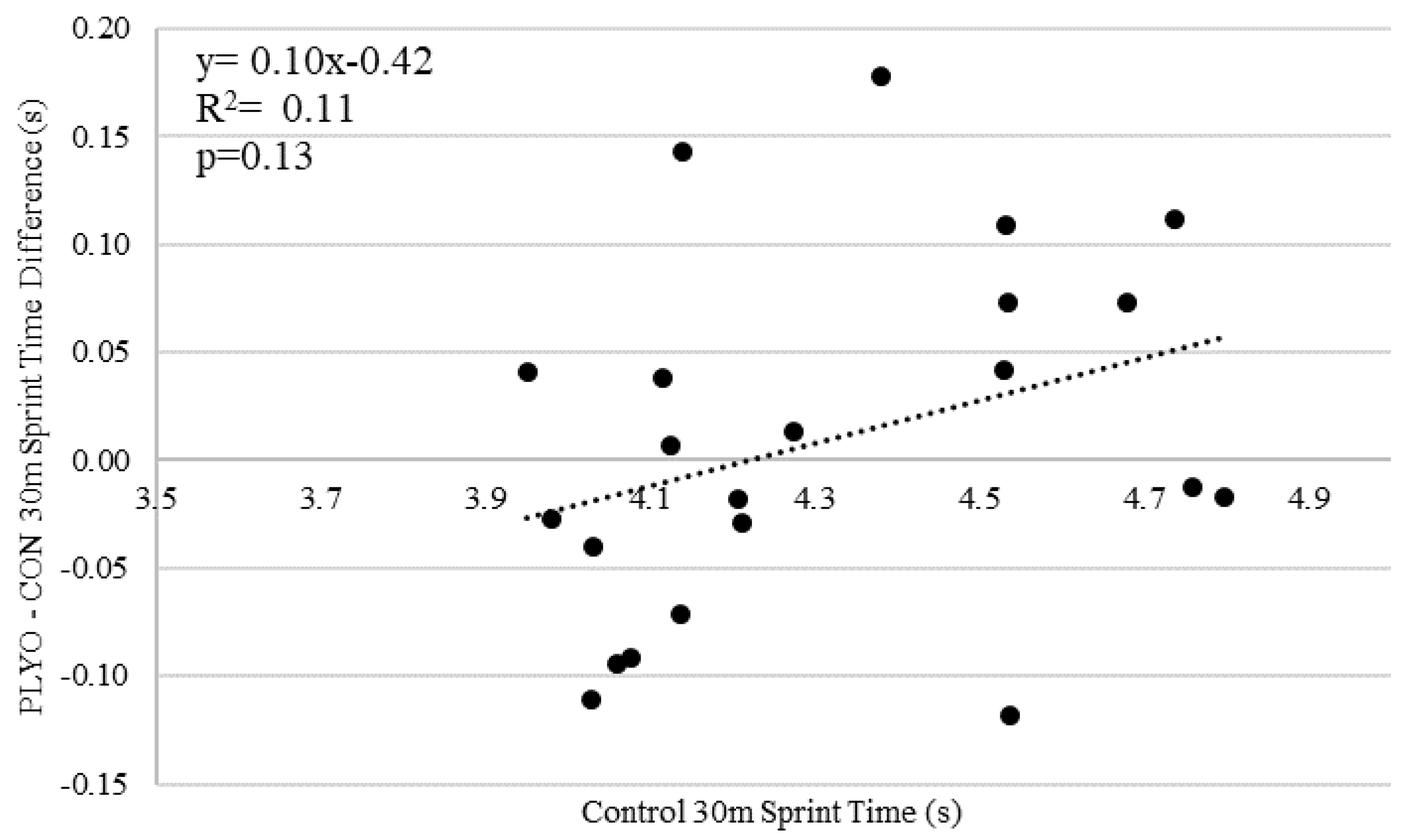 Sports 08 00101 g006