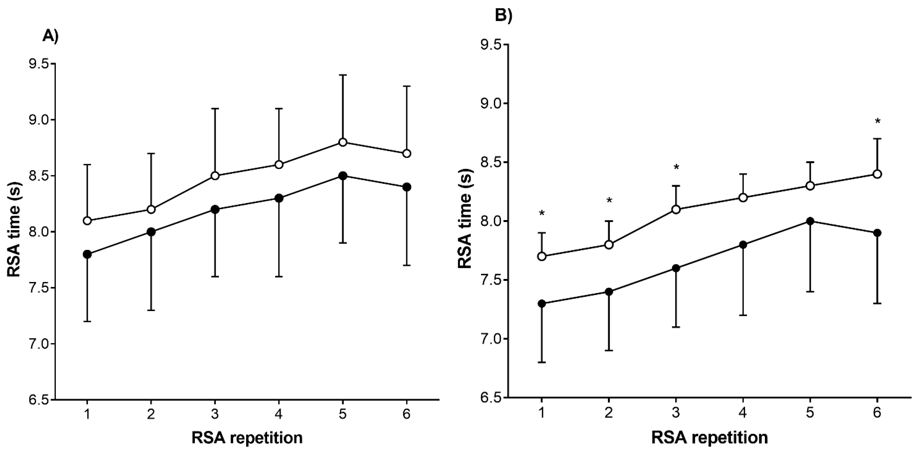 Sports 08 00111 g002