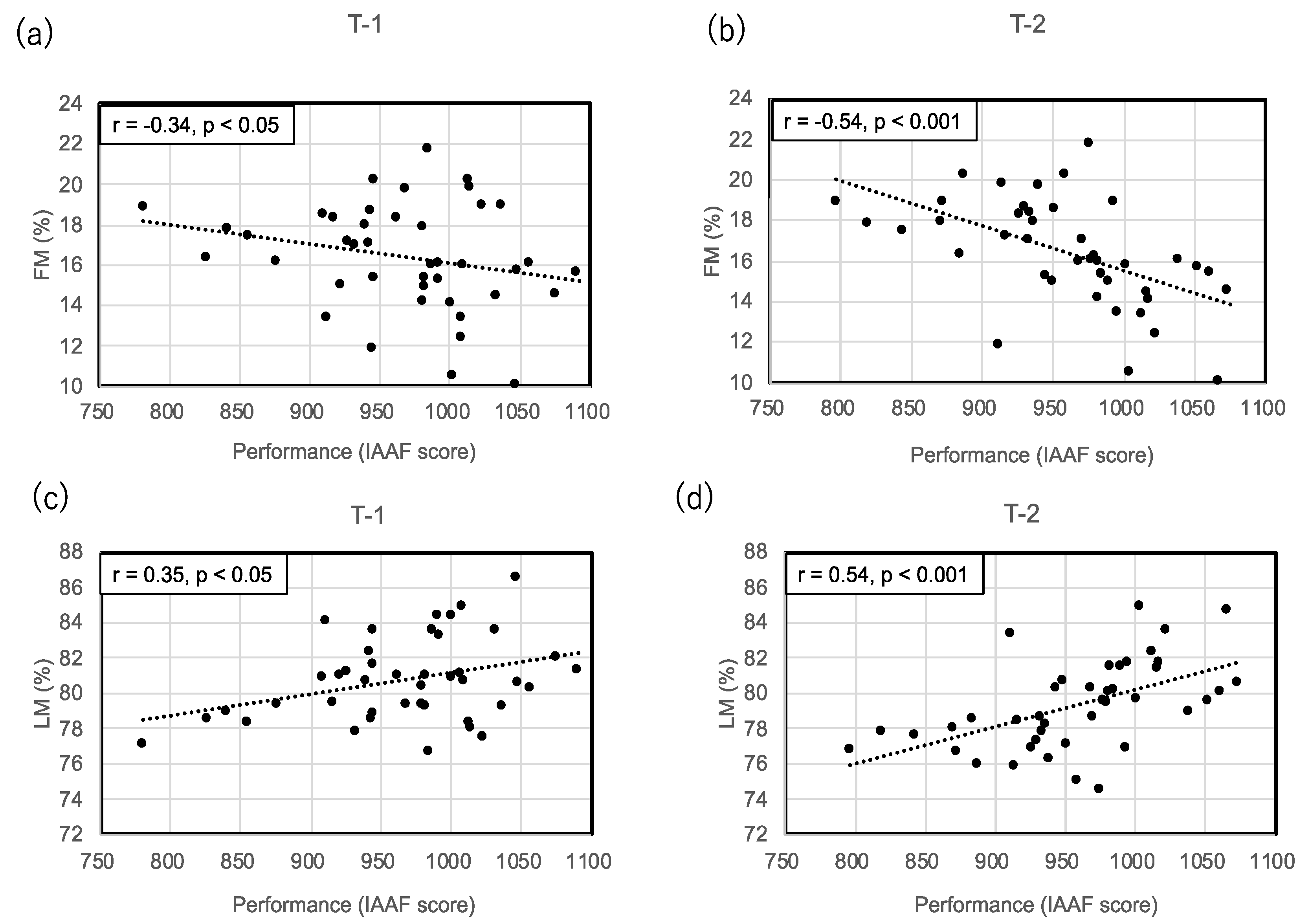 Sports 08 00115 g001