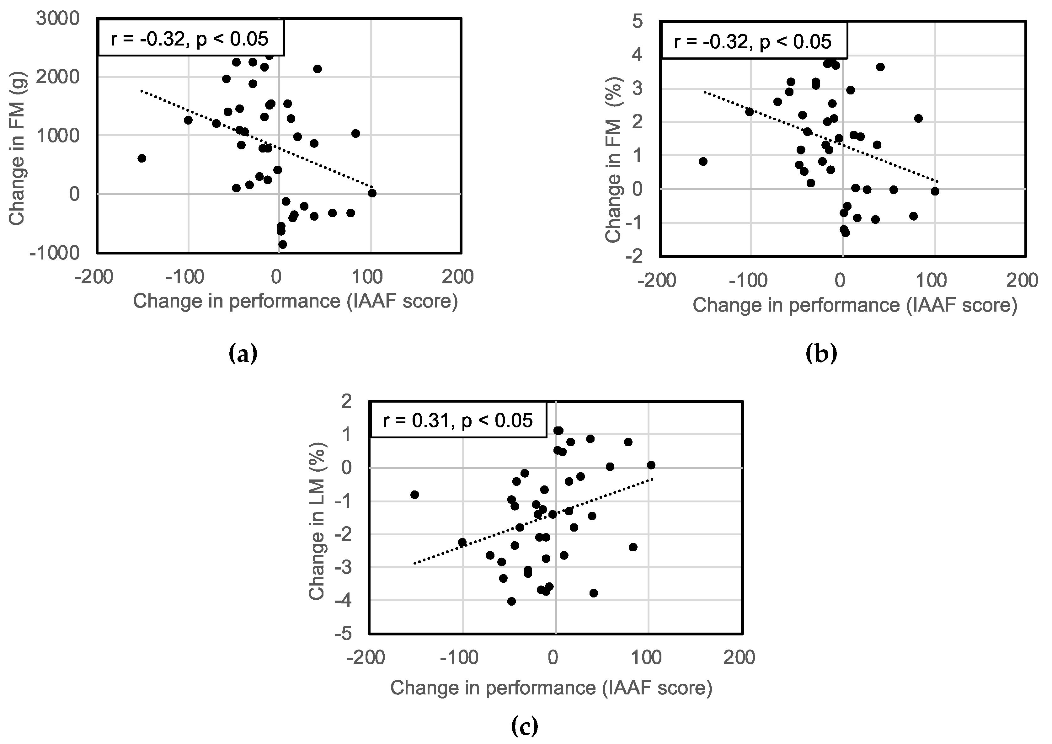 Sports 08 00115 g002