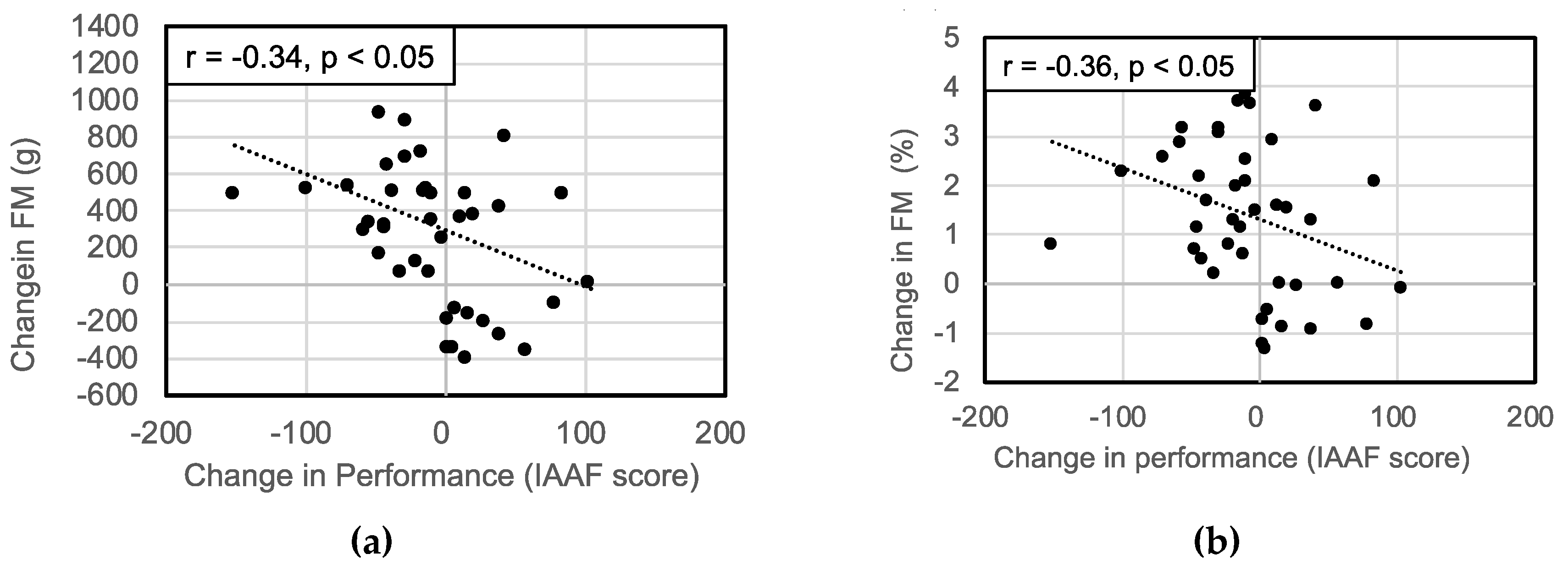Sports 08 00115 g003a
