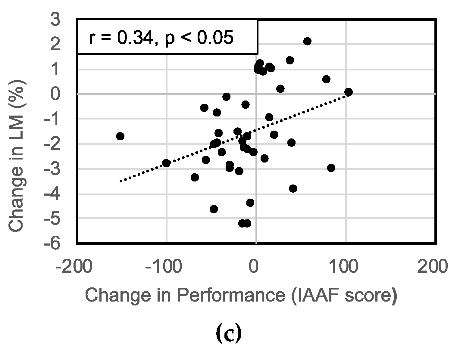 Sports 08 00115 g003b