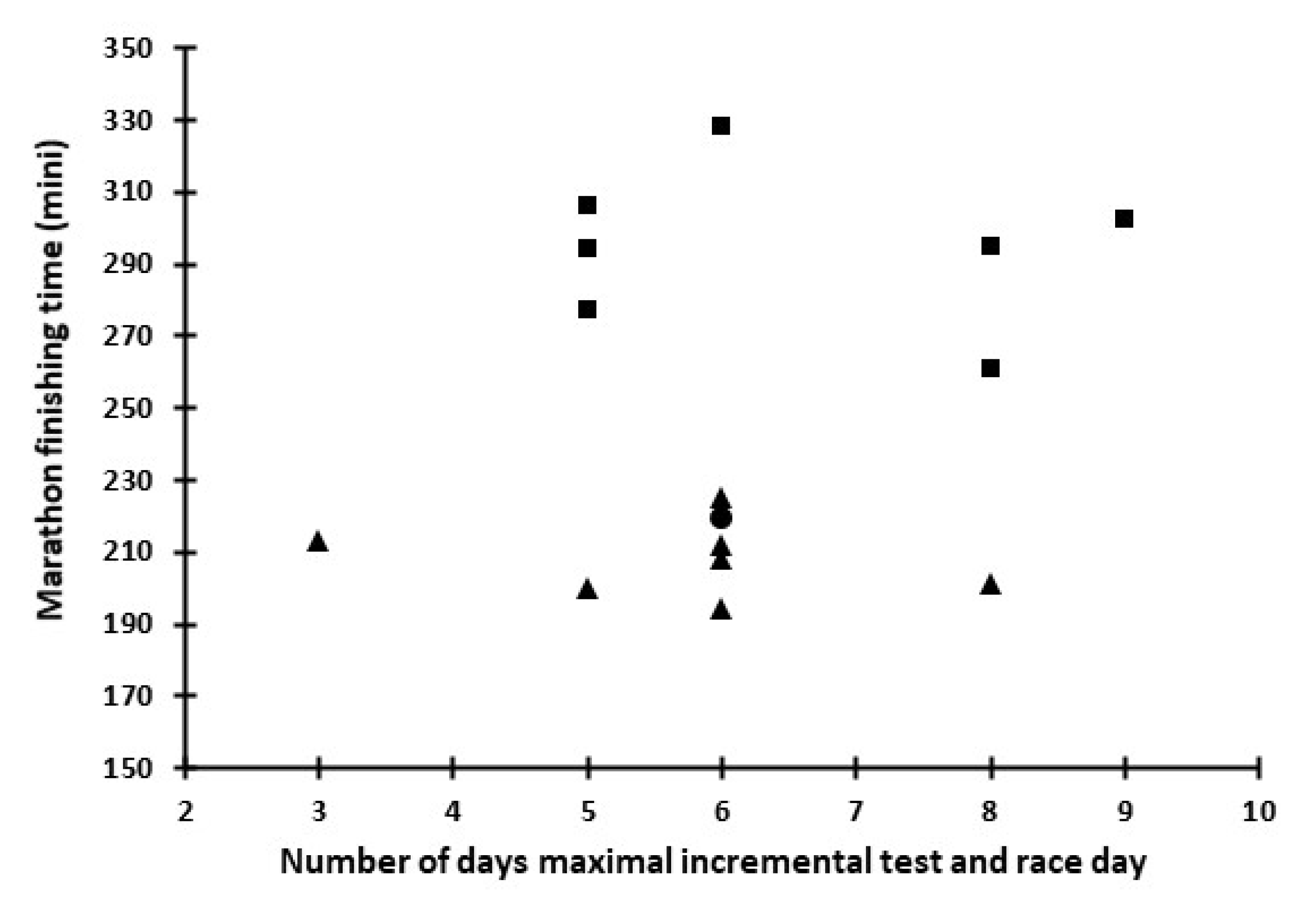 Sports 08 00116 g001