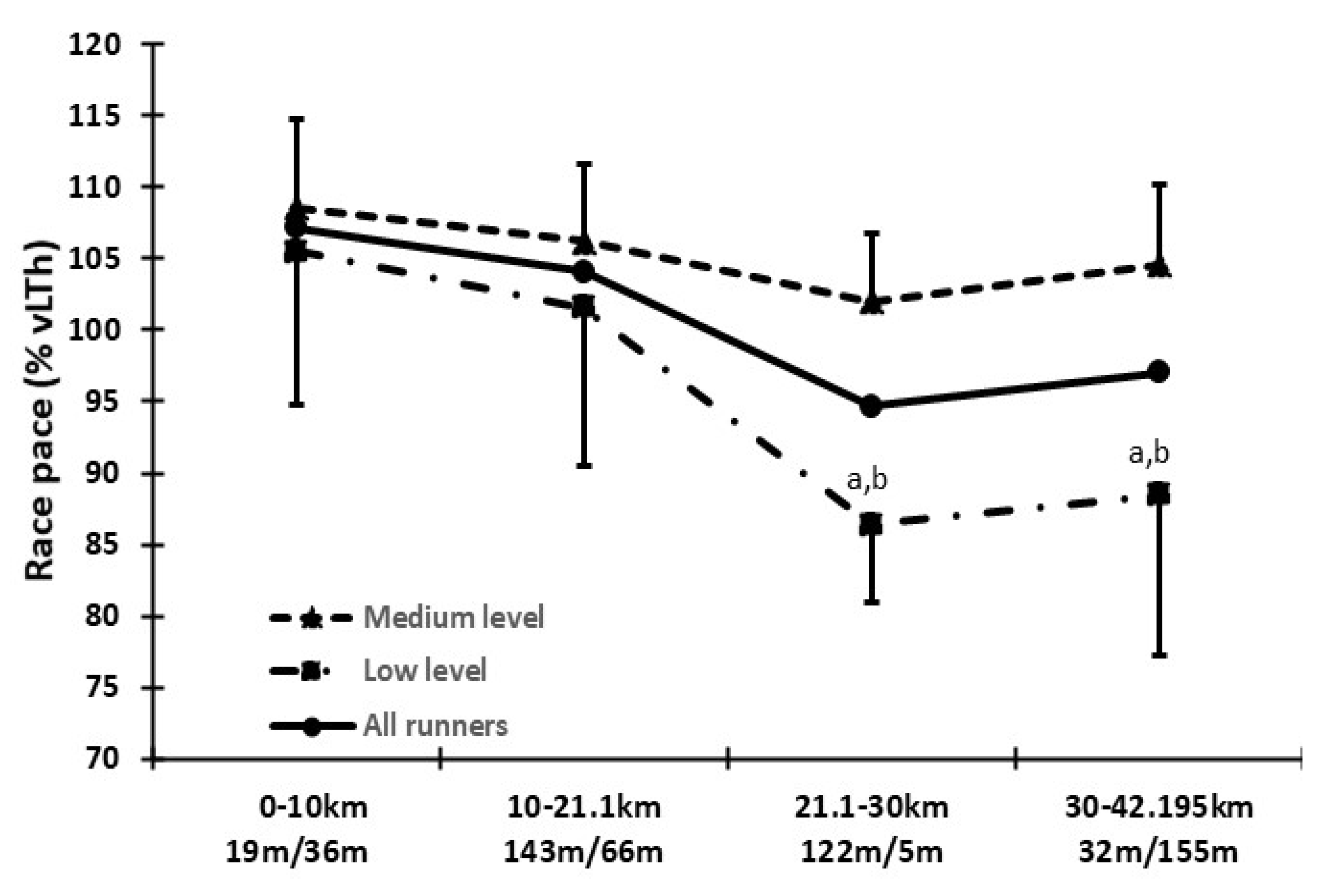 Sports 08 00116 g002