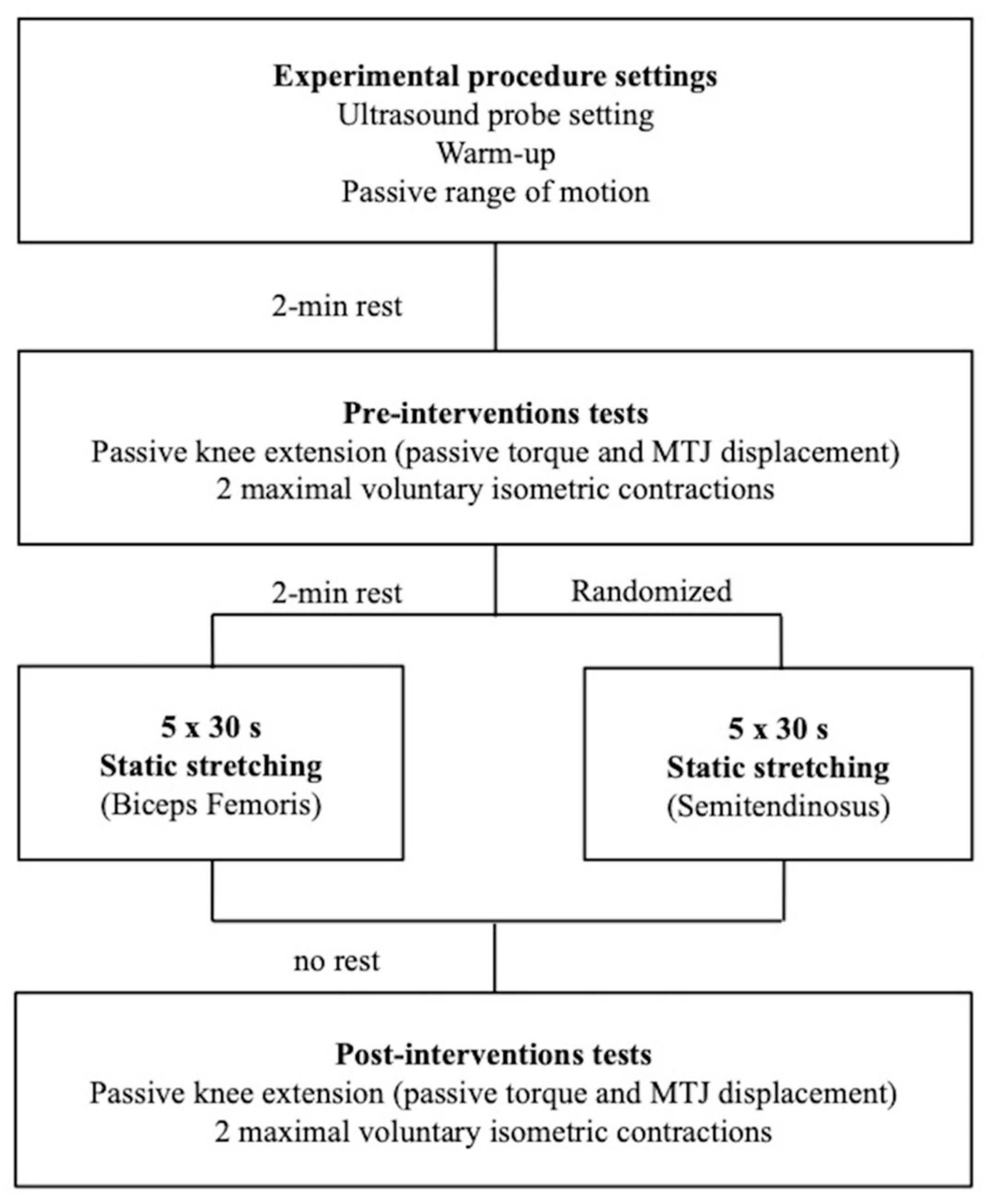 Sports 08 00119 g001