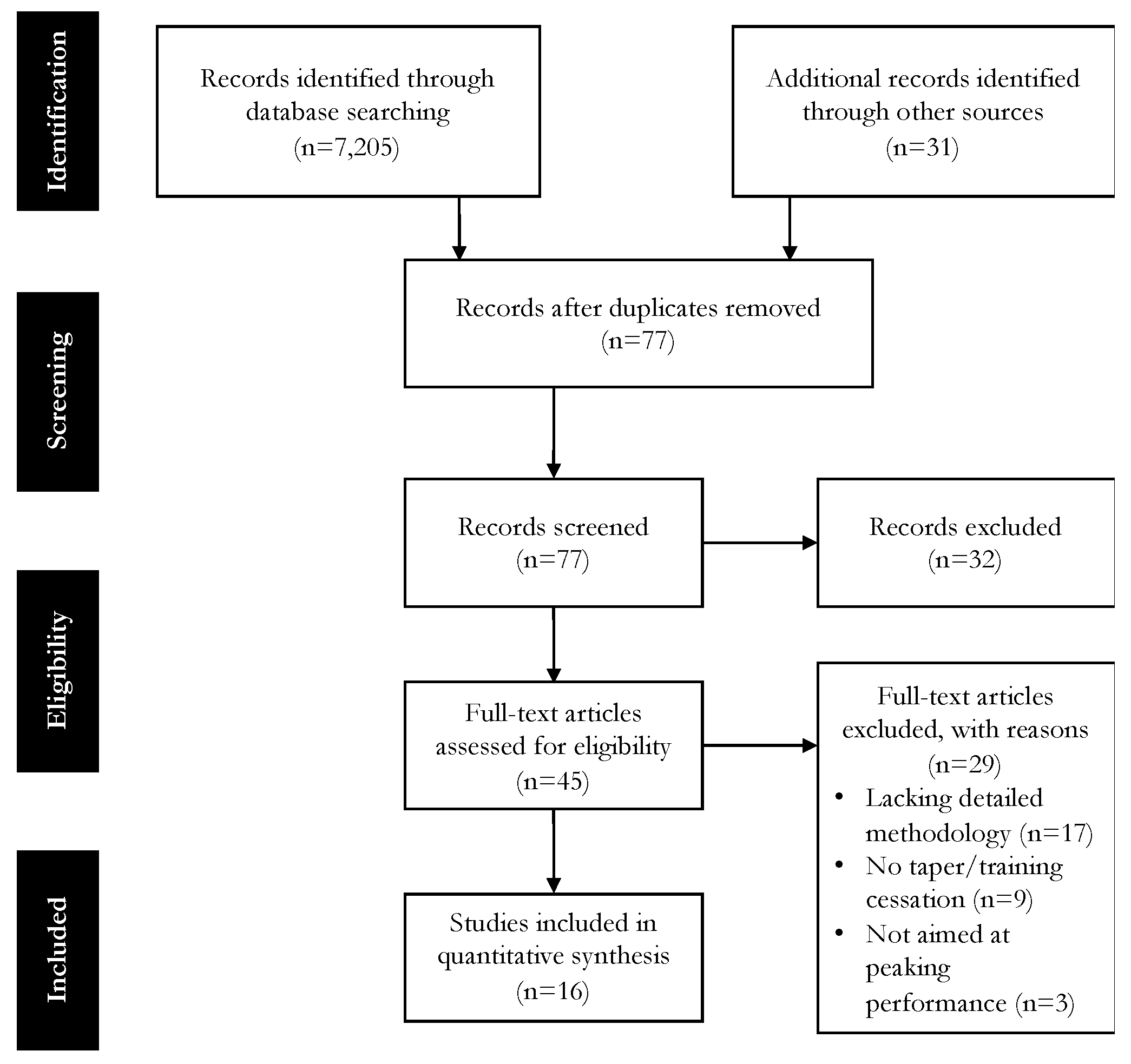 Sports 08 00125 g001