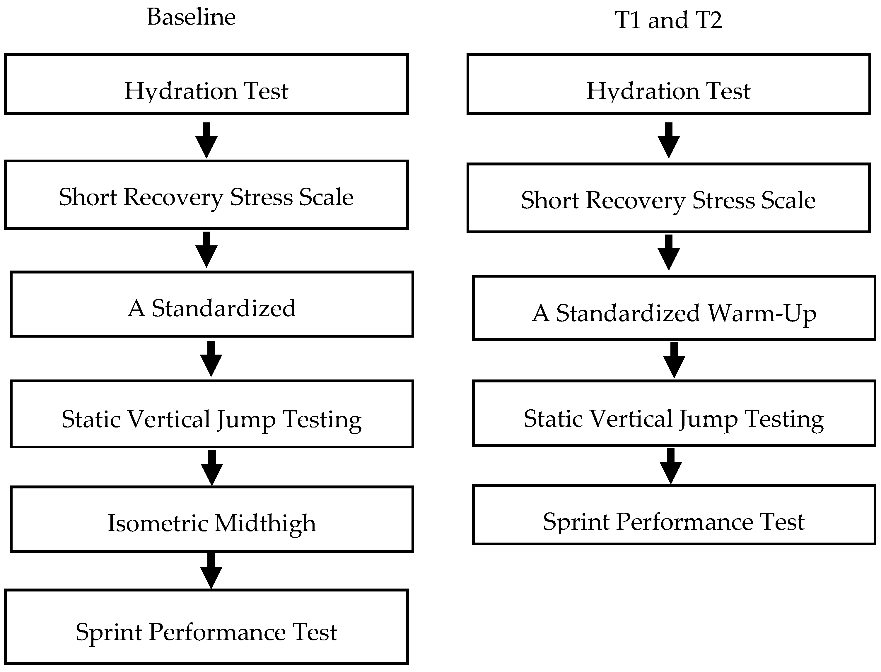 Sports 08 00127 g001