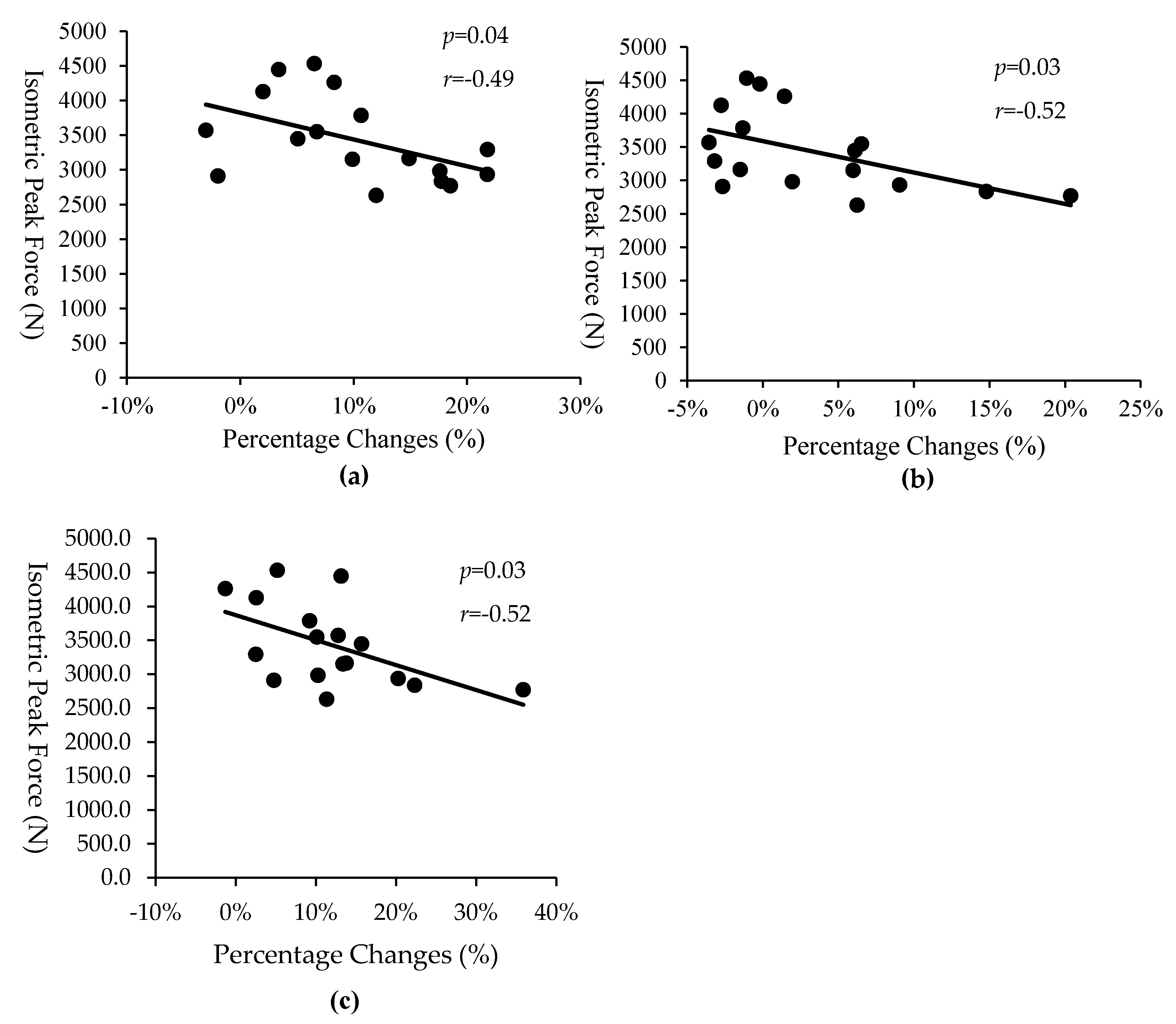 Sports 08 00127 g002