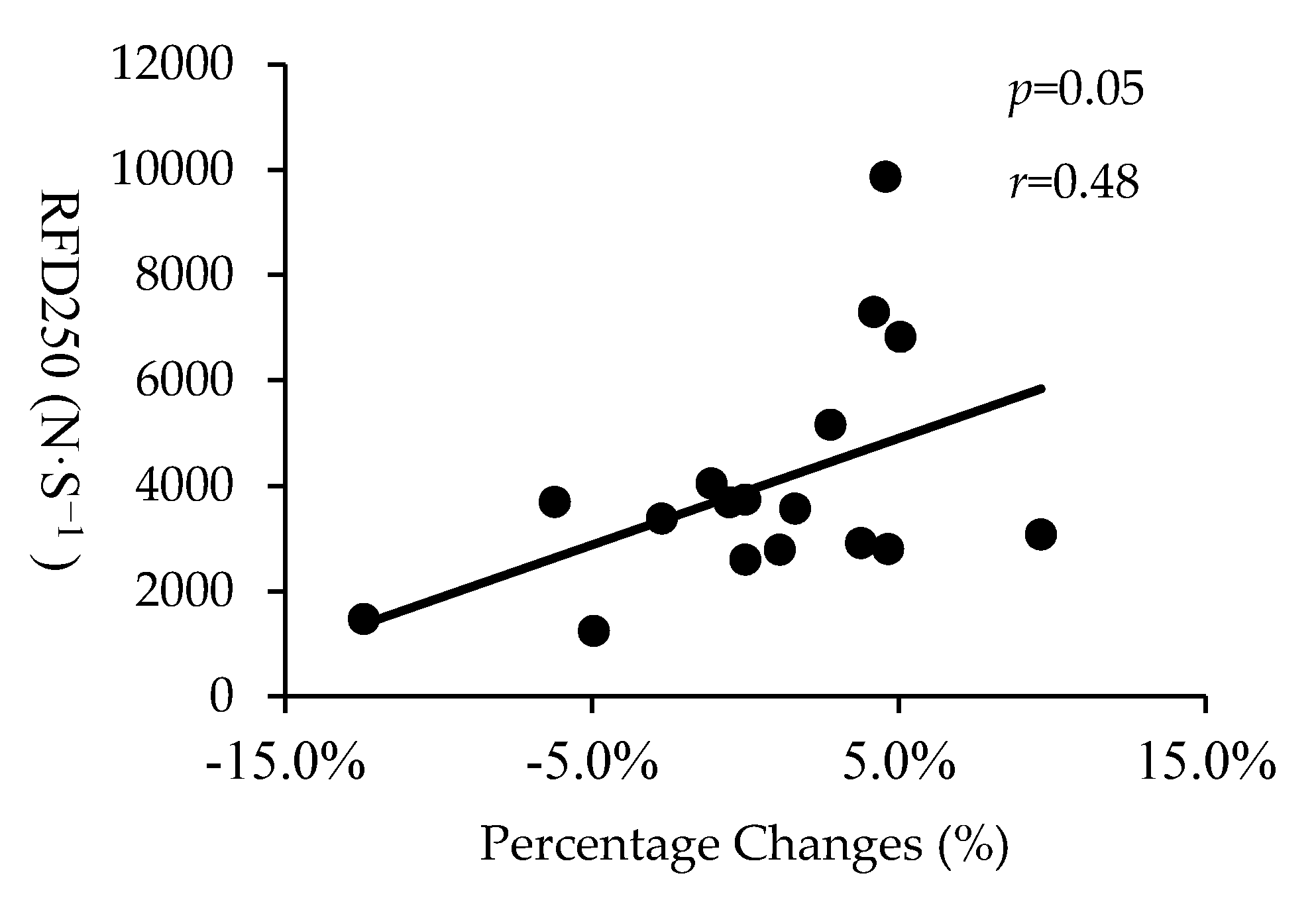 Sports 08 00127 g003