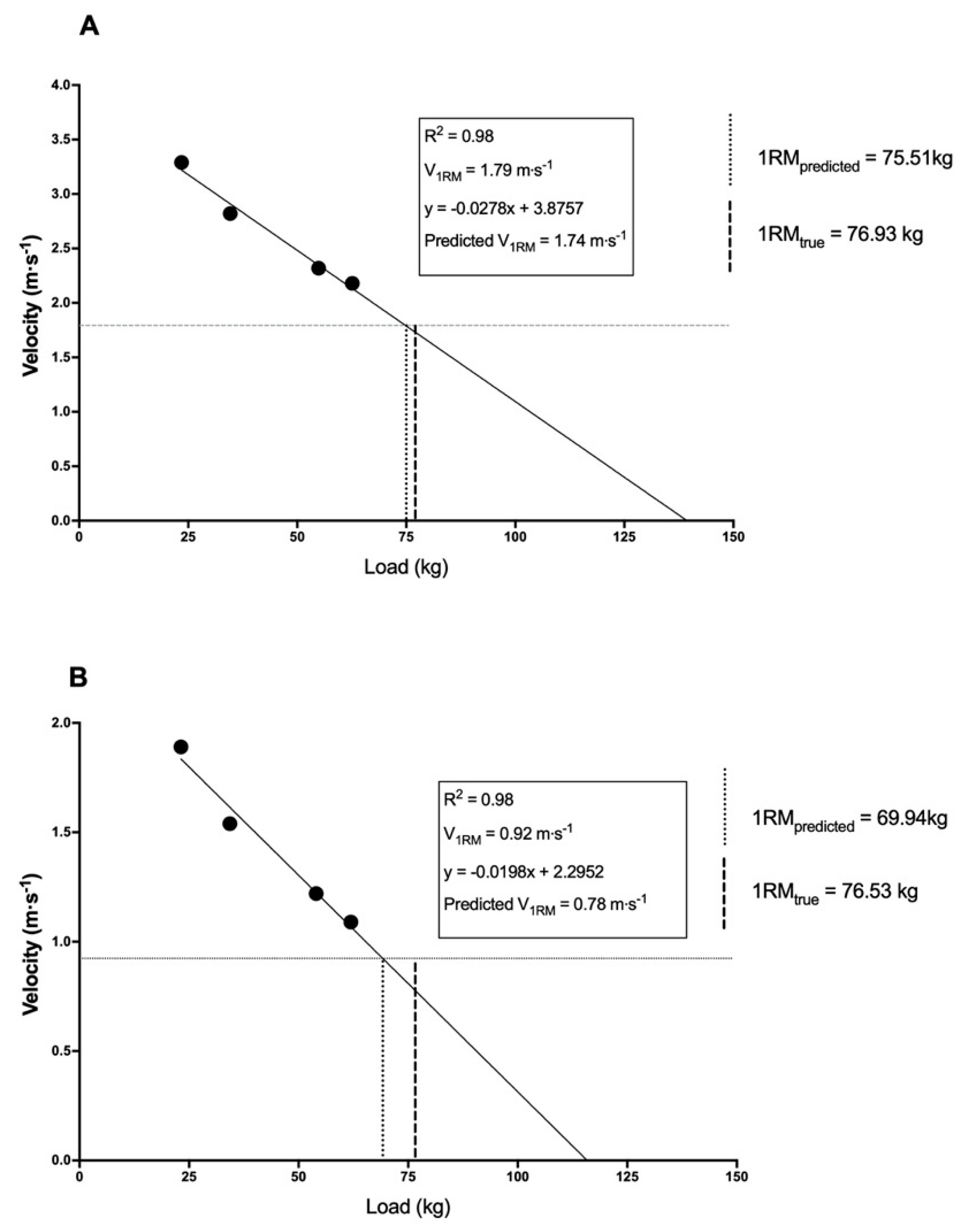 Sports 08 00129 g001