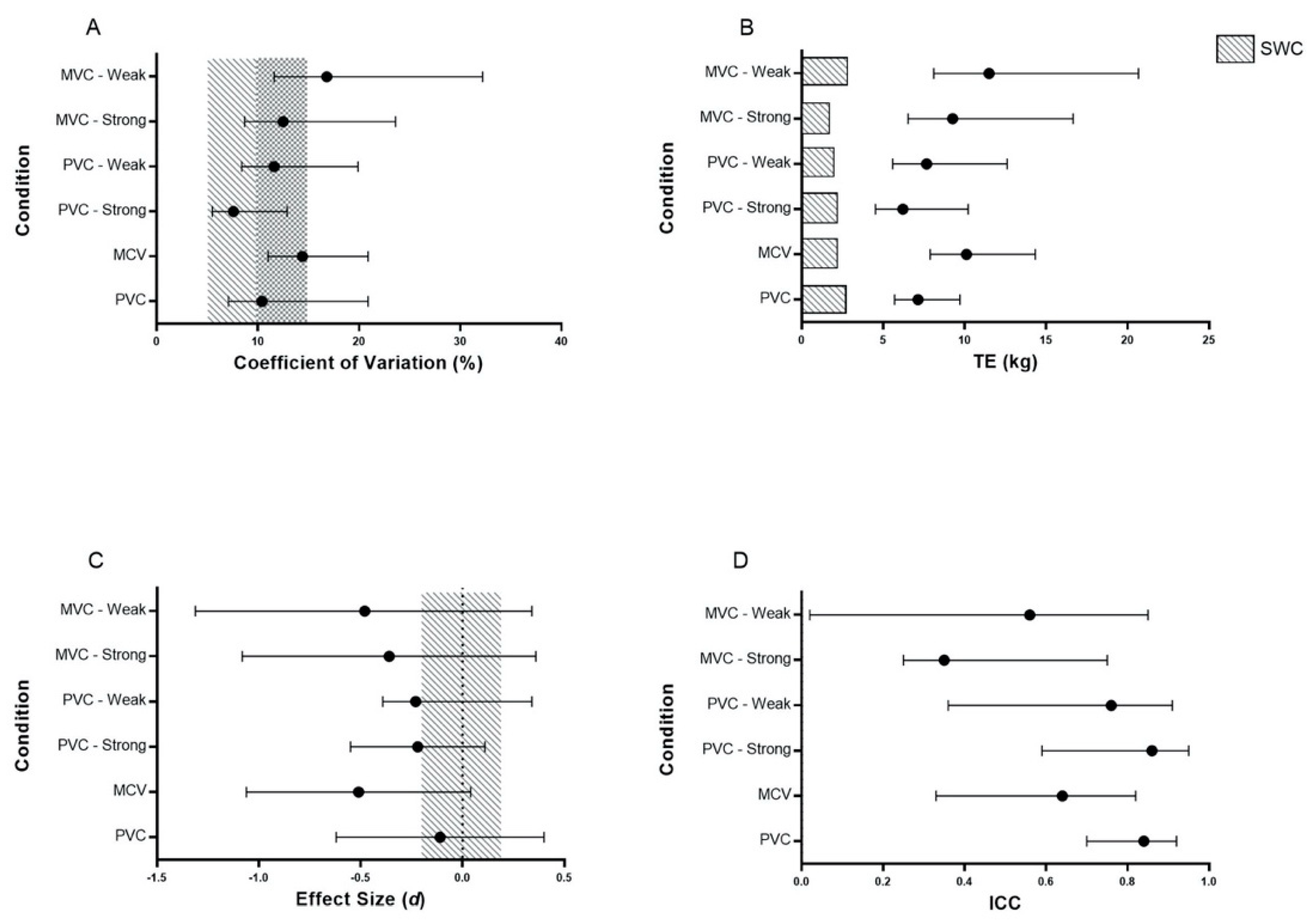 Sports 08 00129 g002