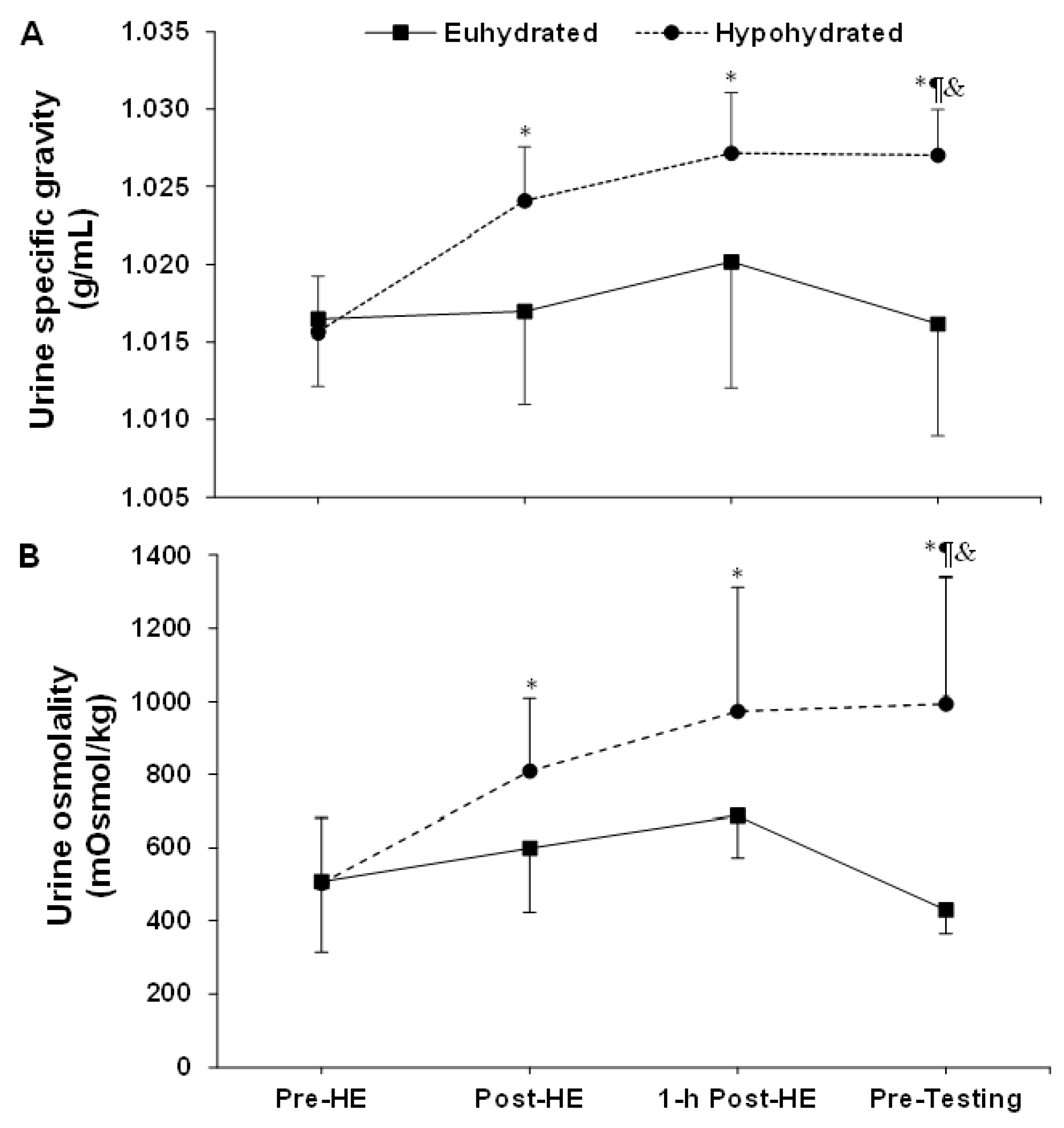Sports 08 00133 g001